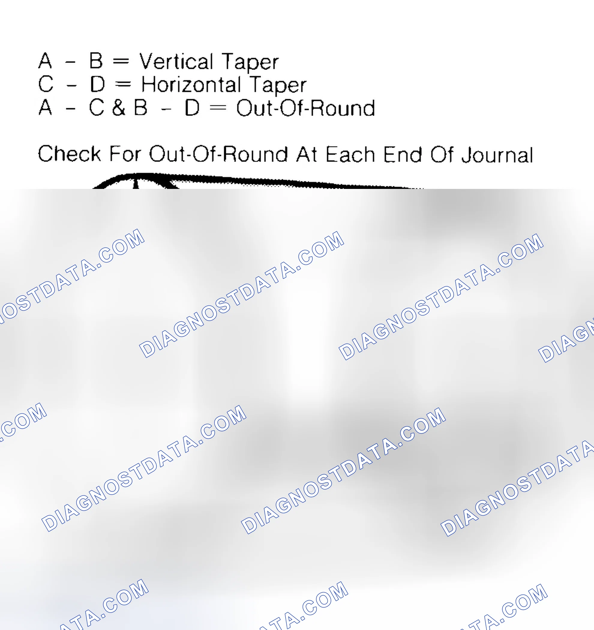Scheme 5: Measuring Crankshaft Journals