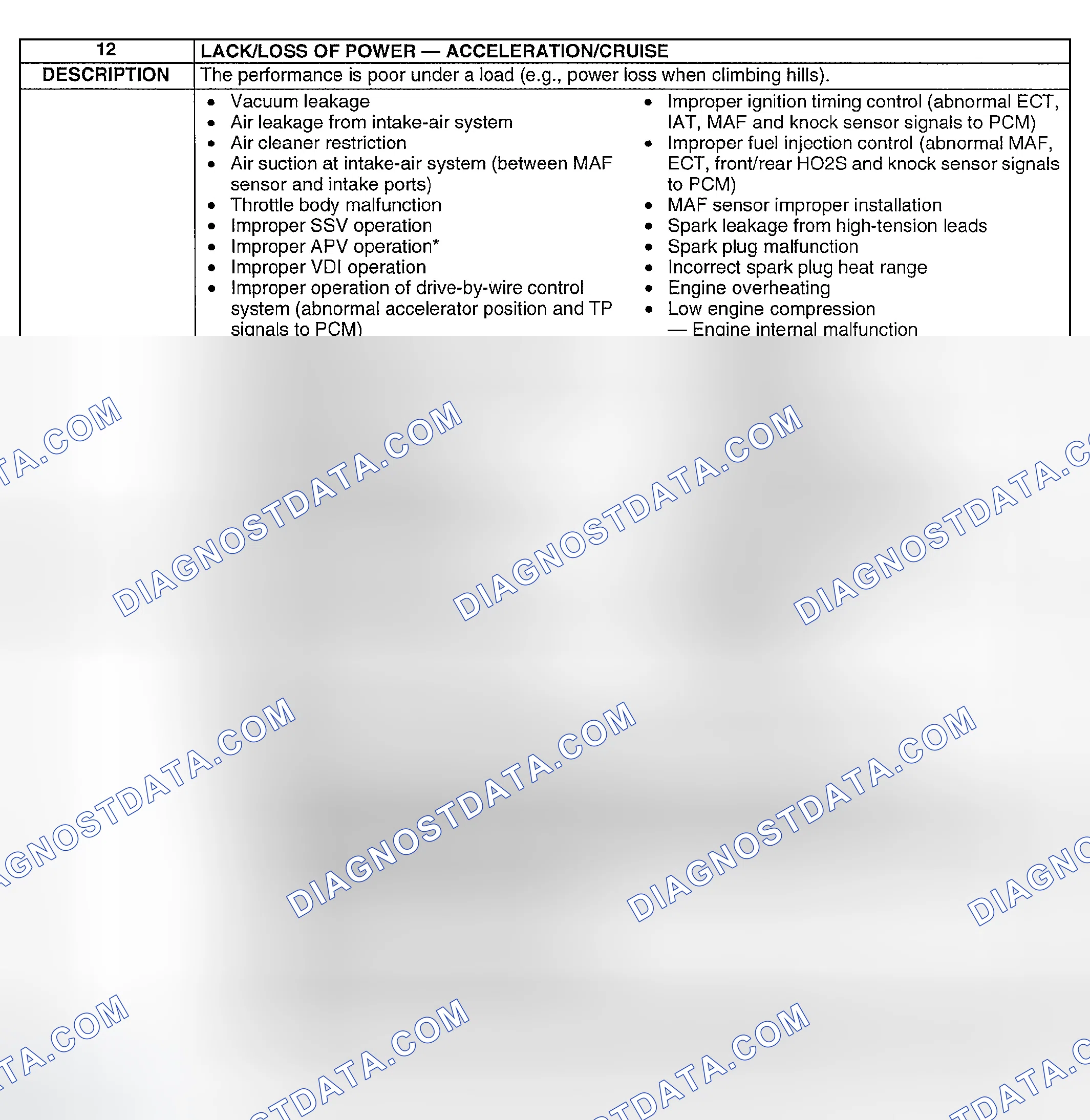 Scheme 409: NO. 12 LACK/LOSS OF POWER-ACCELERATION/CRUISE