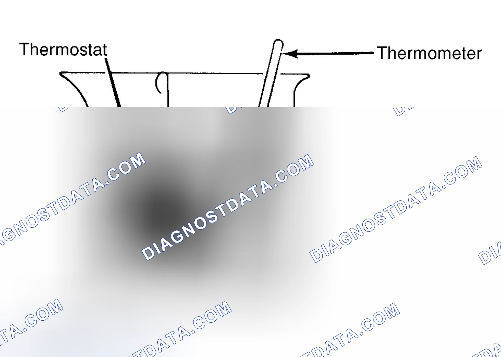Scheme 1: Testing Thermostat in Coolant/Water Solution
