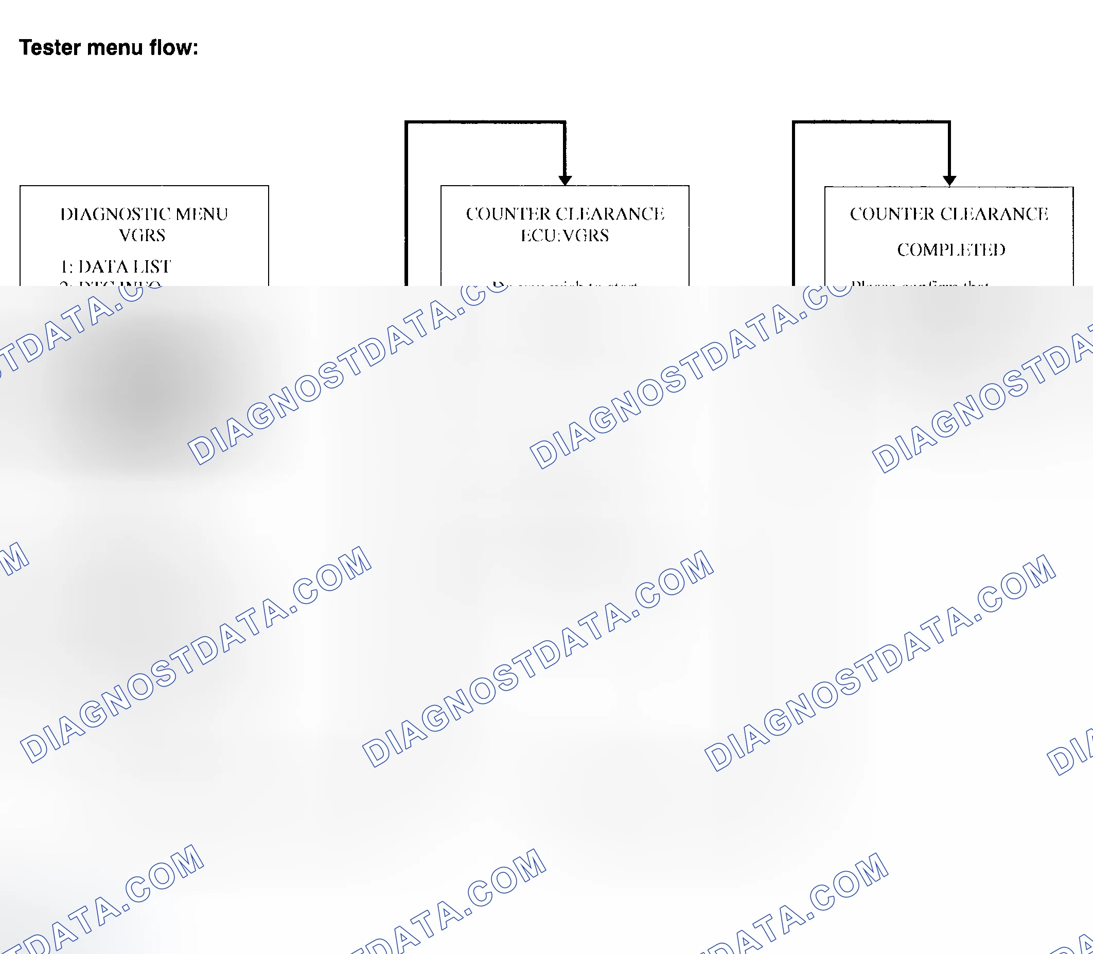 Scheme 104