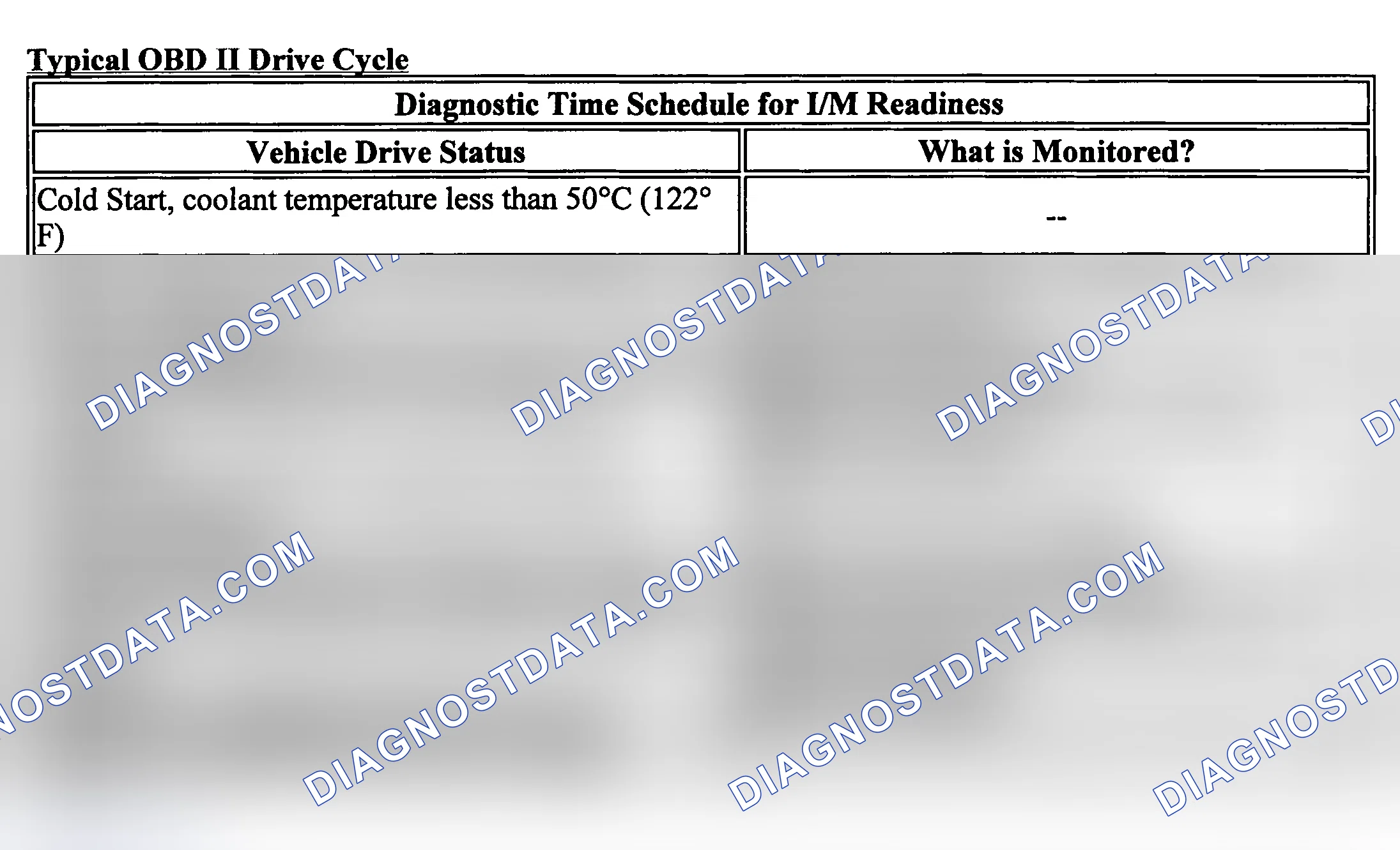 Scheme 1: Drive Cycle