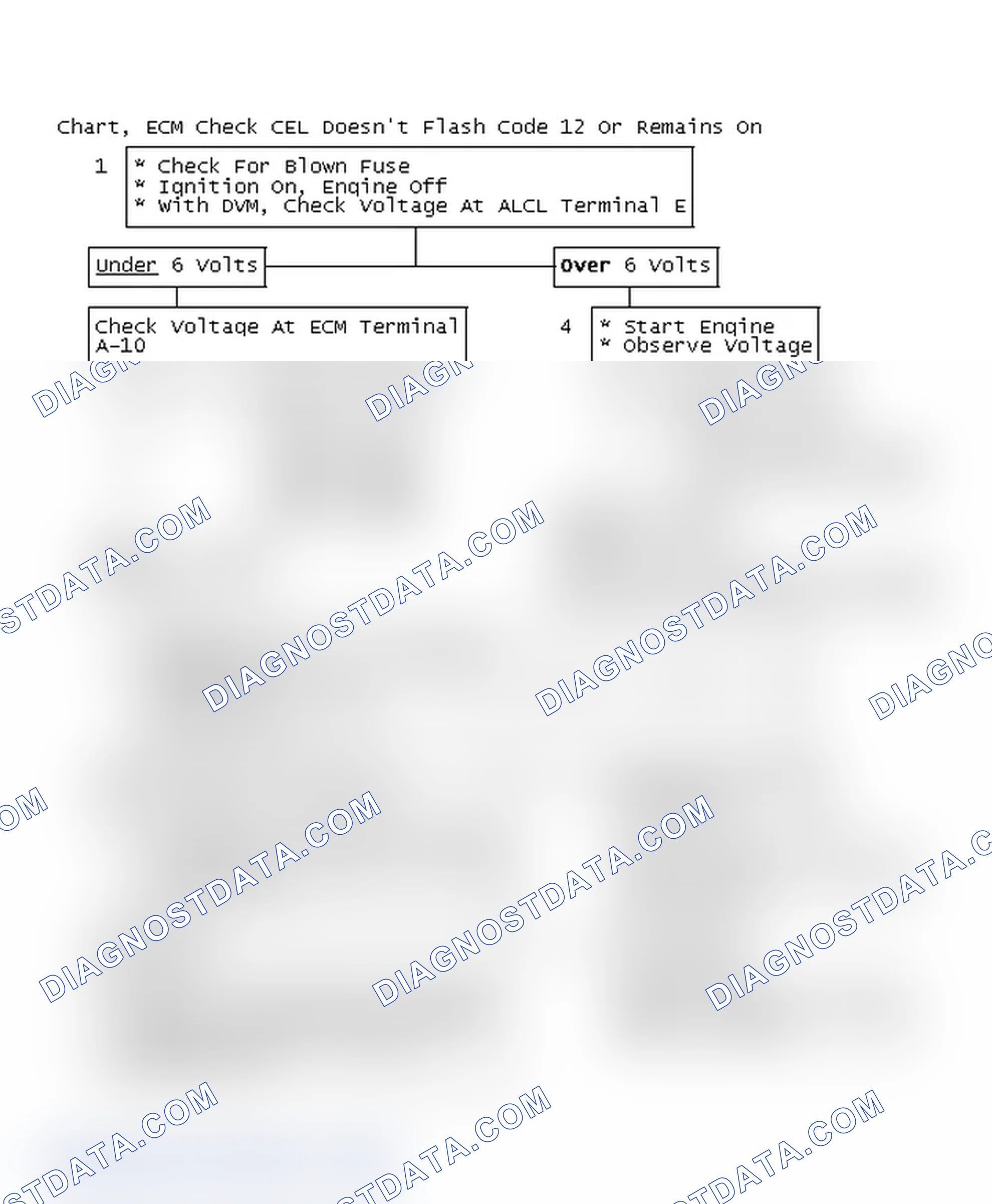 Scheme 59: Chart, ECM Check CEL Doesn't Flash Code 12 Or Remains On