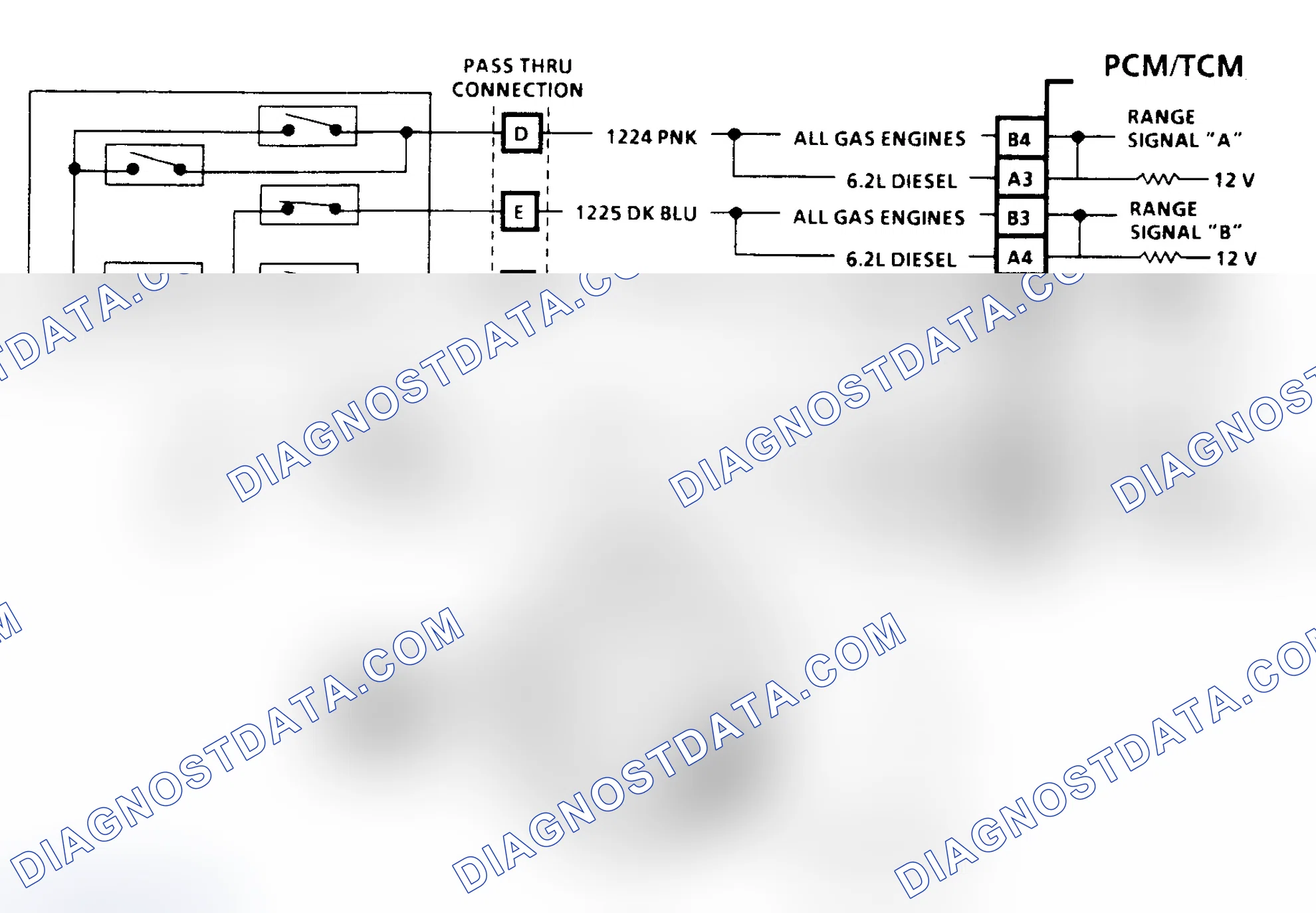 Scheme 122: Diagnostic Aids