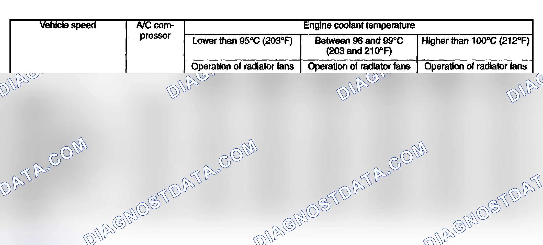 Scheme 10: MODELS WITH A/C