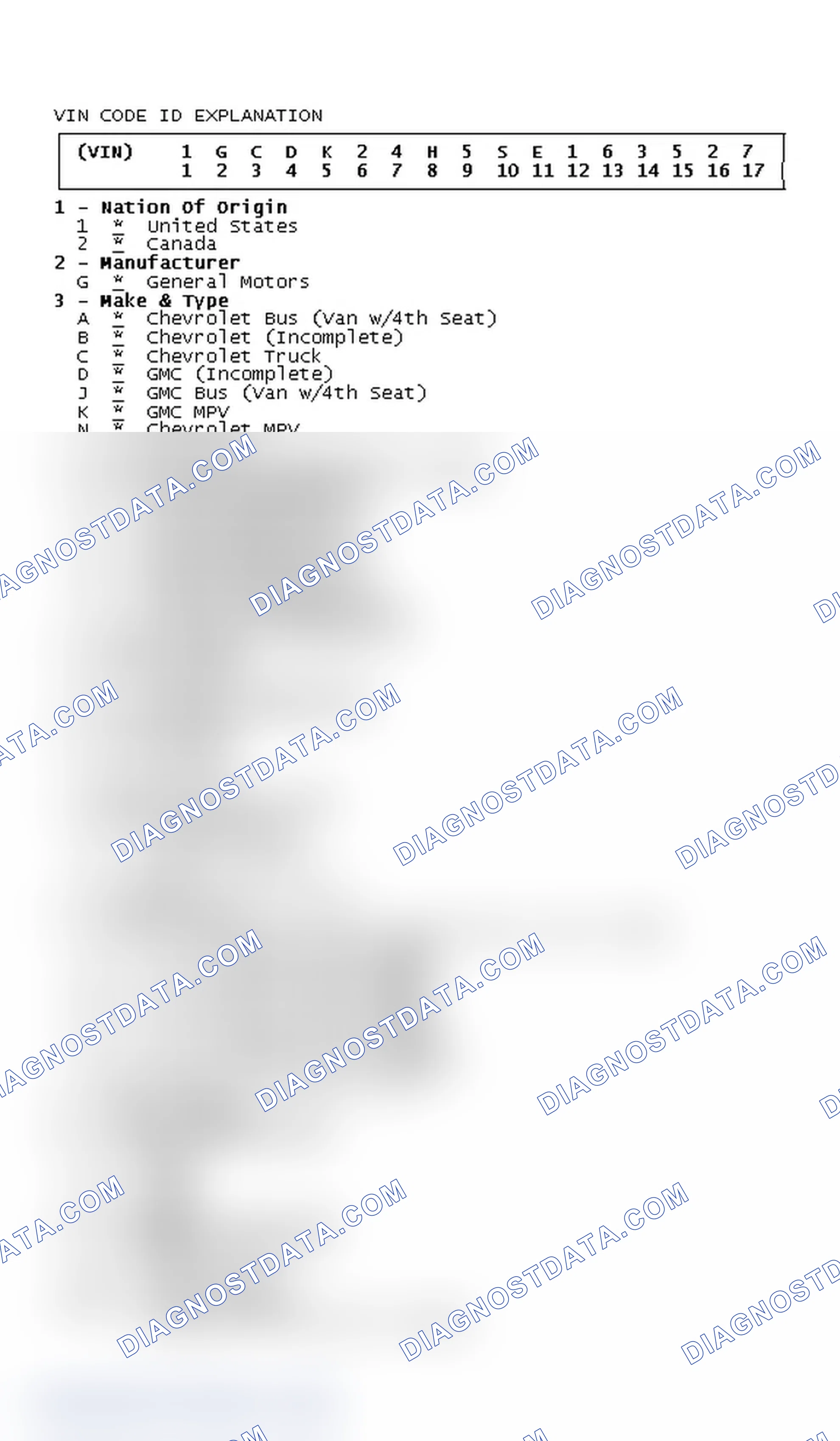 Scheme 1: VIN Code ID Explanation