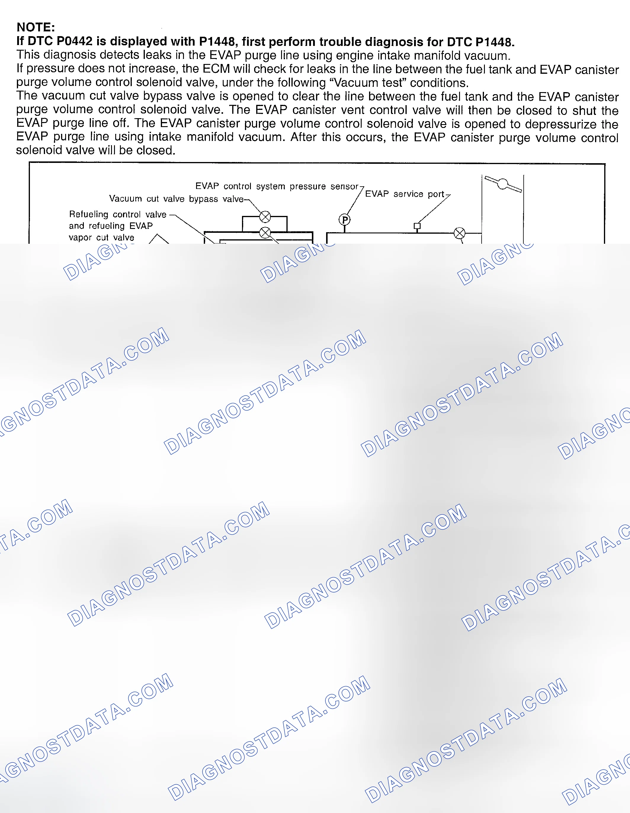 Scheme 413: On Board Diagnosis Logic