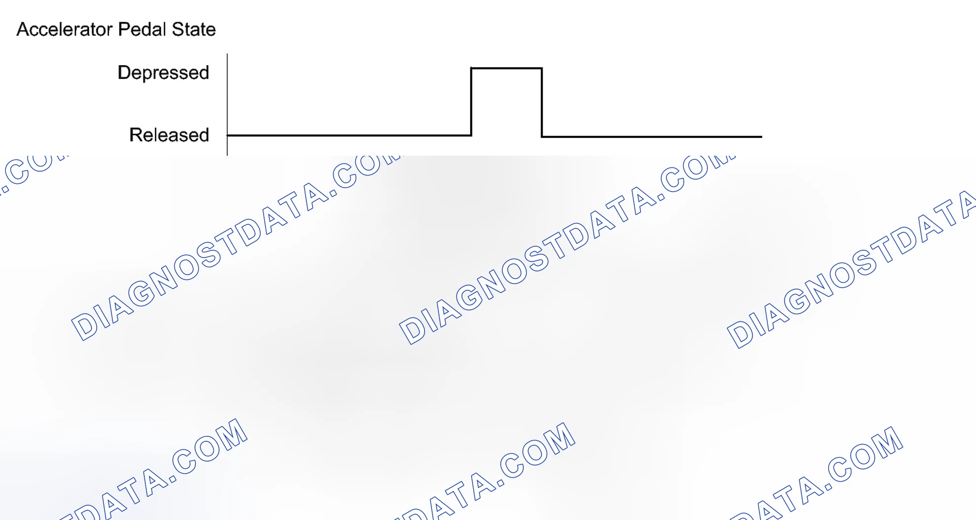 Scheme 319: CONFIRMATION DRIVING PATTERN