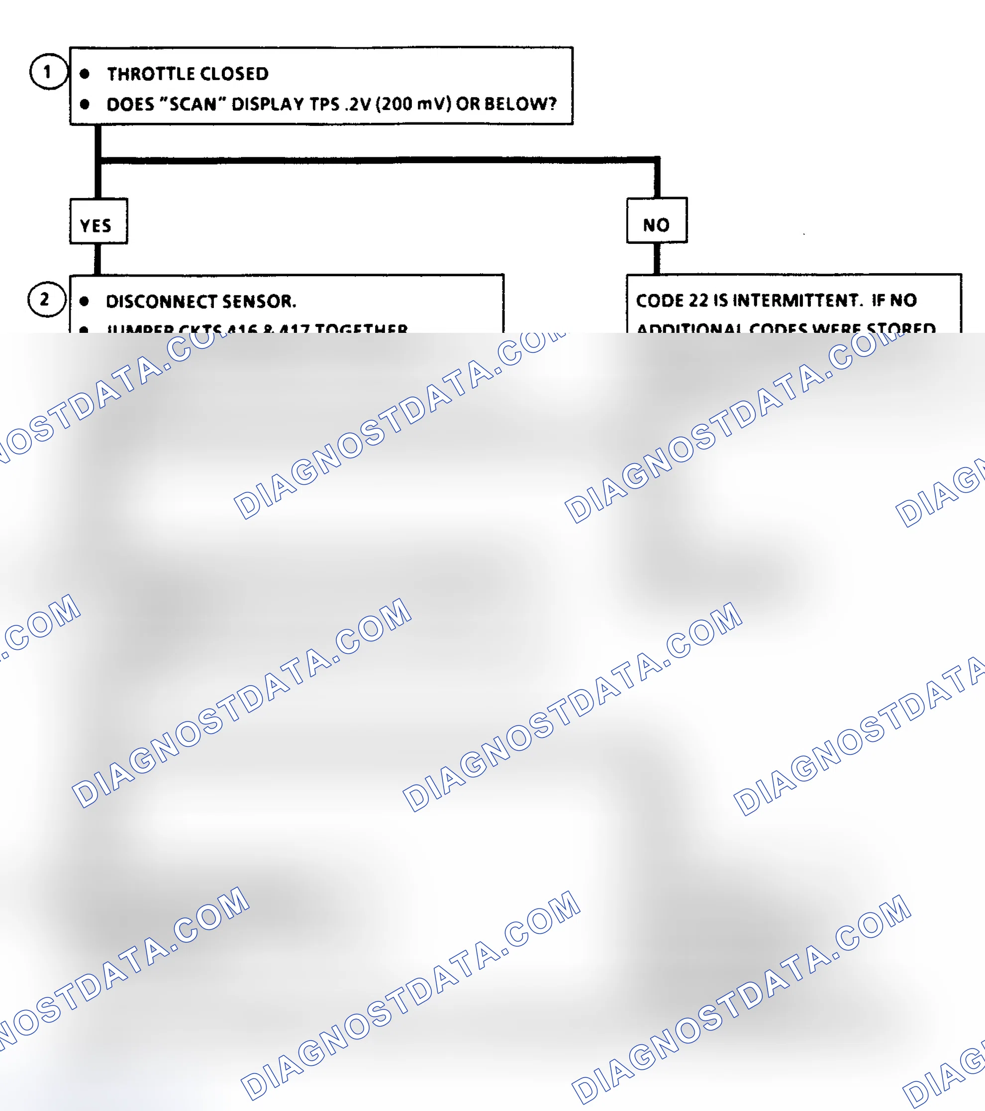 Scheme 94: Flow Chart, Code 22: TPS Signal Voltage Low