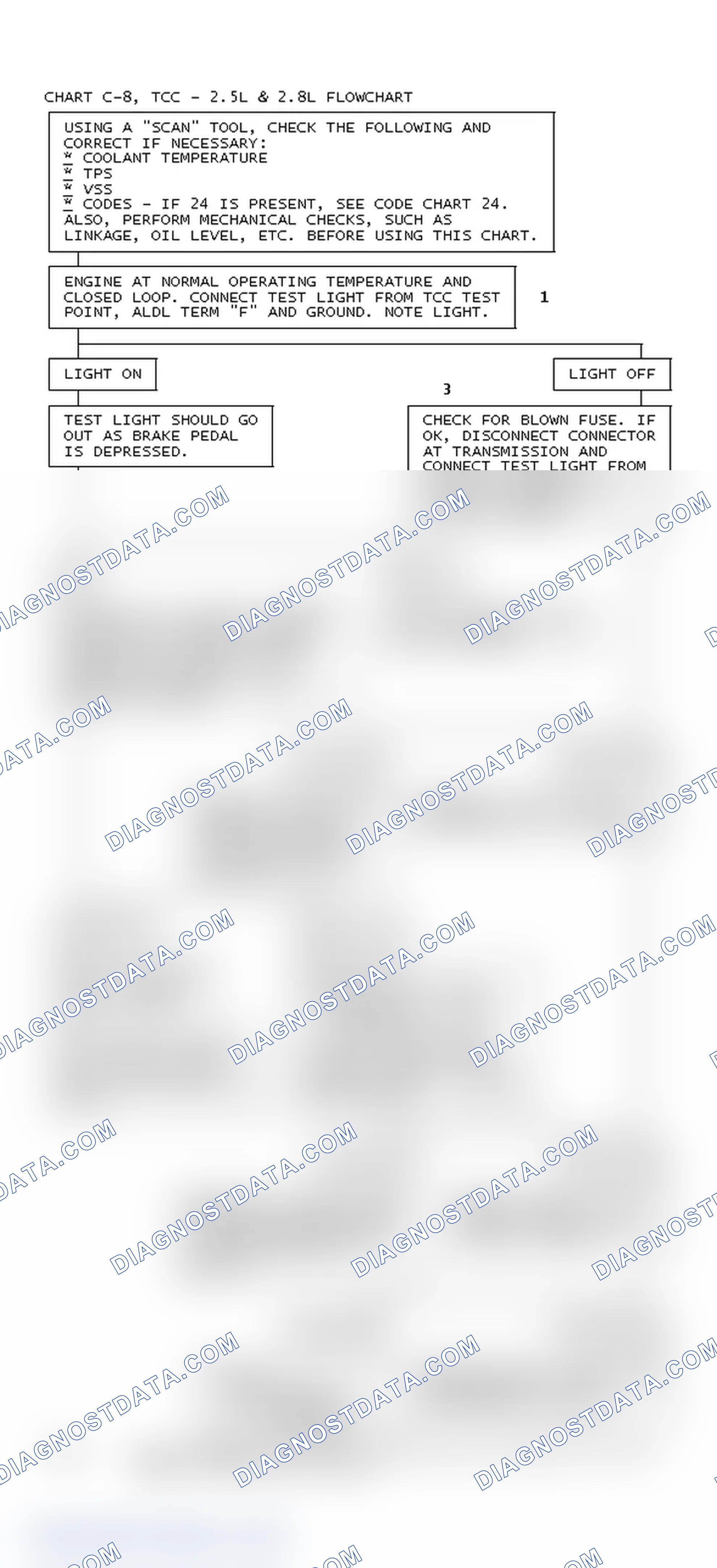 Scheme 66: Chart C-8, TCC - 2.5L & 2.8L Flowchart