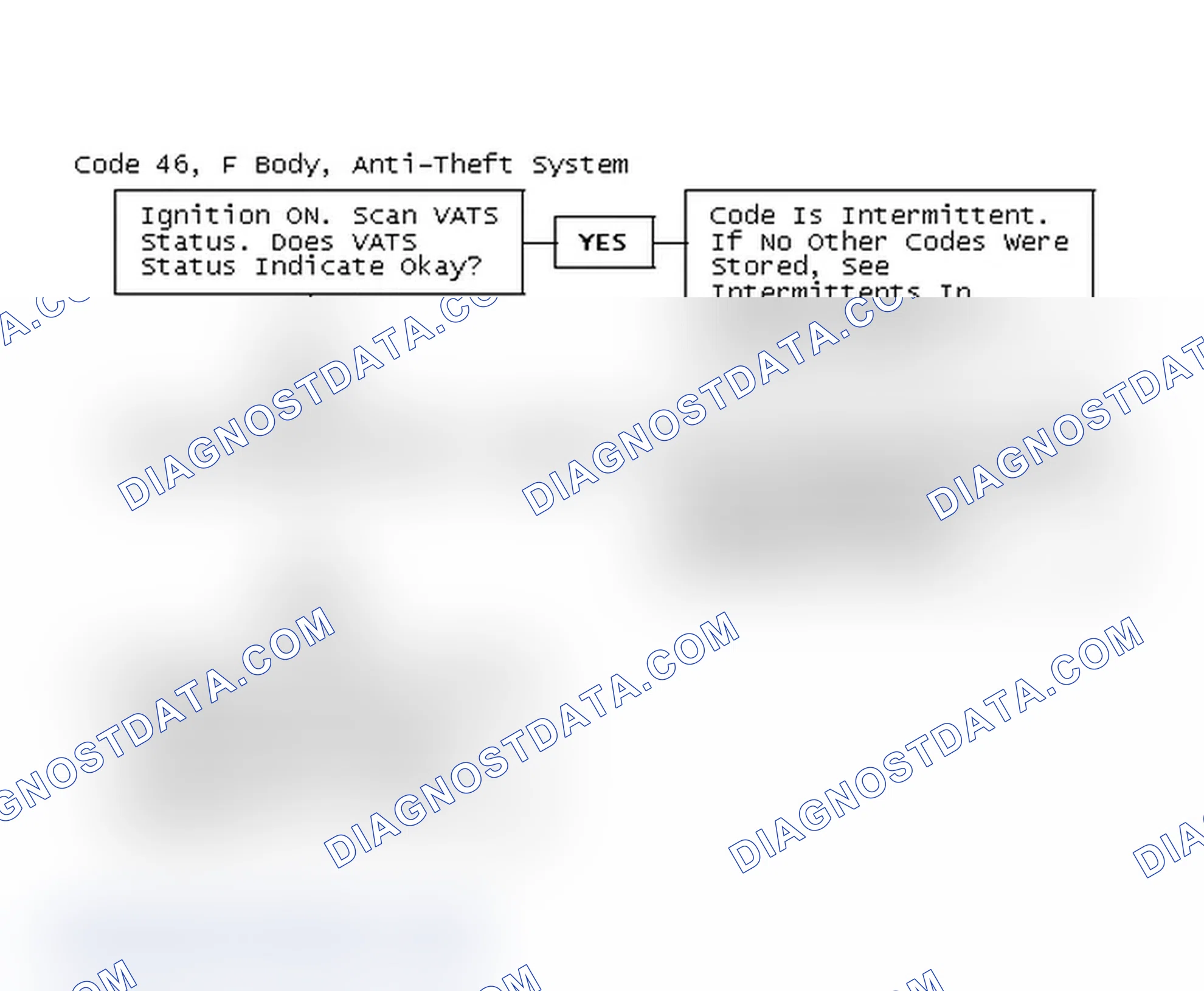 Scheme 219: Code 46, F Body, Anti-Theft System