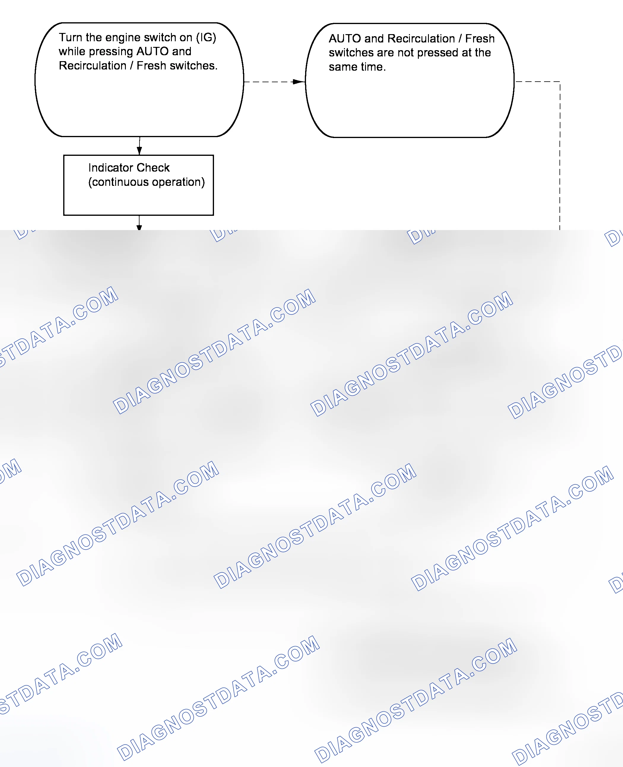 Scheme 232: CHECK MODE PROCEDURE