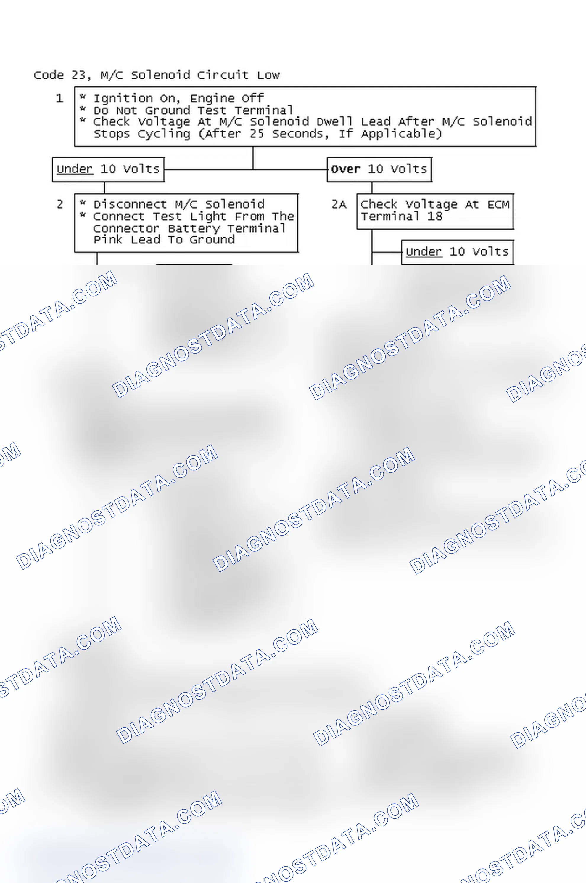 Scheme 134: Code 23, M/C Solenoid Circuit Low