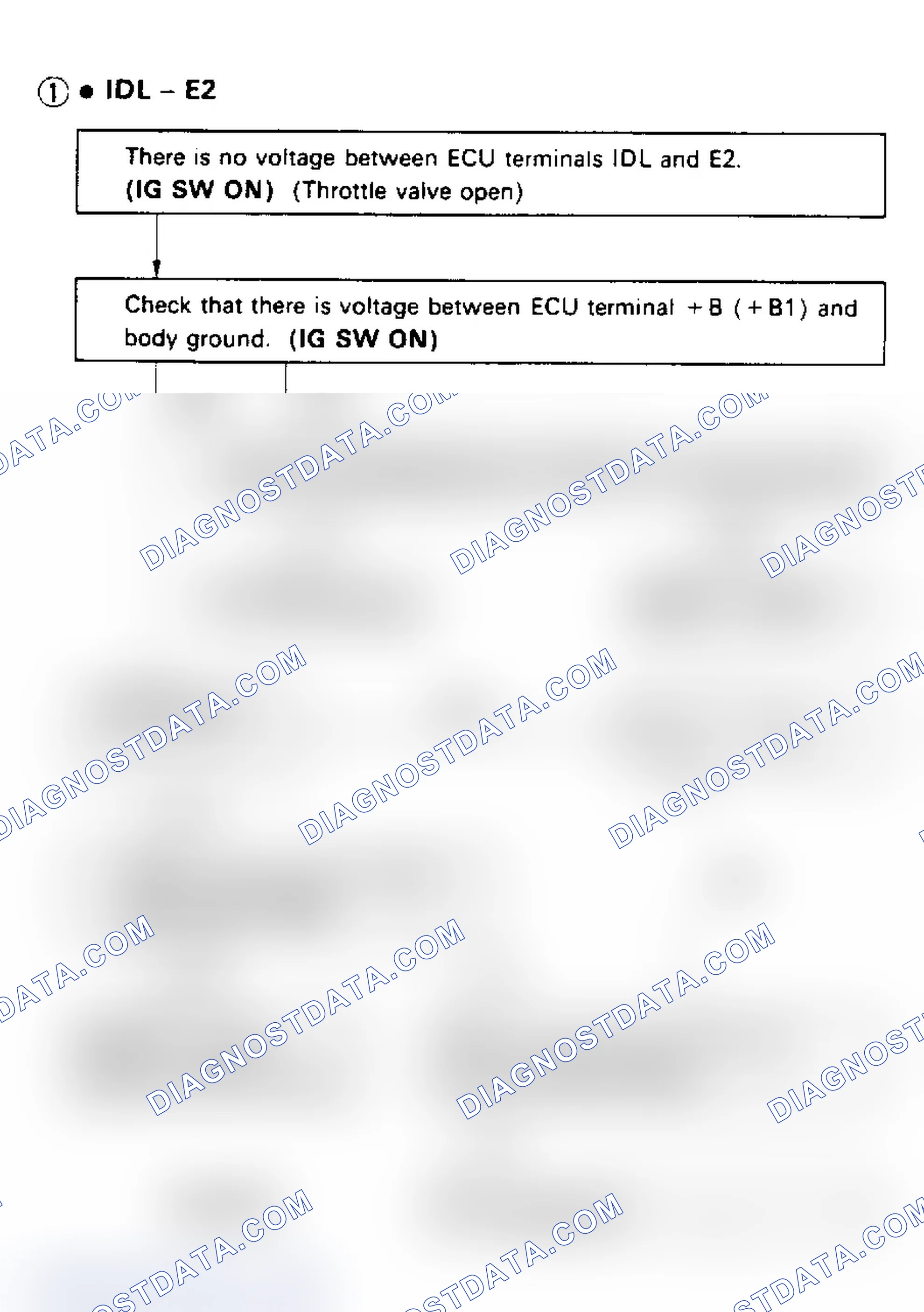 Scheme 42: Code 41/Test No. 8 Flow Chart (W/ECT)-Terminals IDL - E2 Throttle Position Sensor Signal
