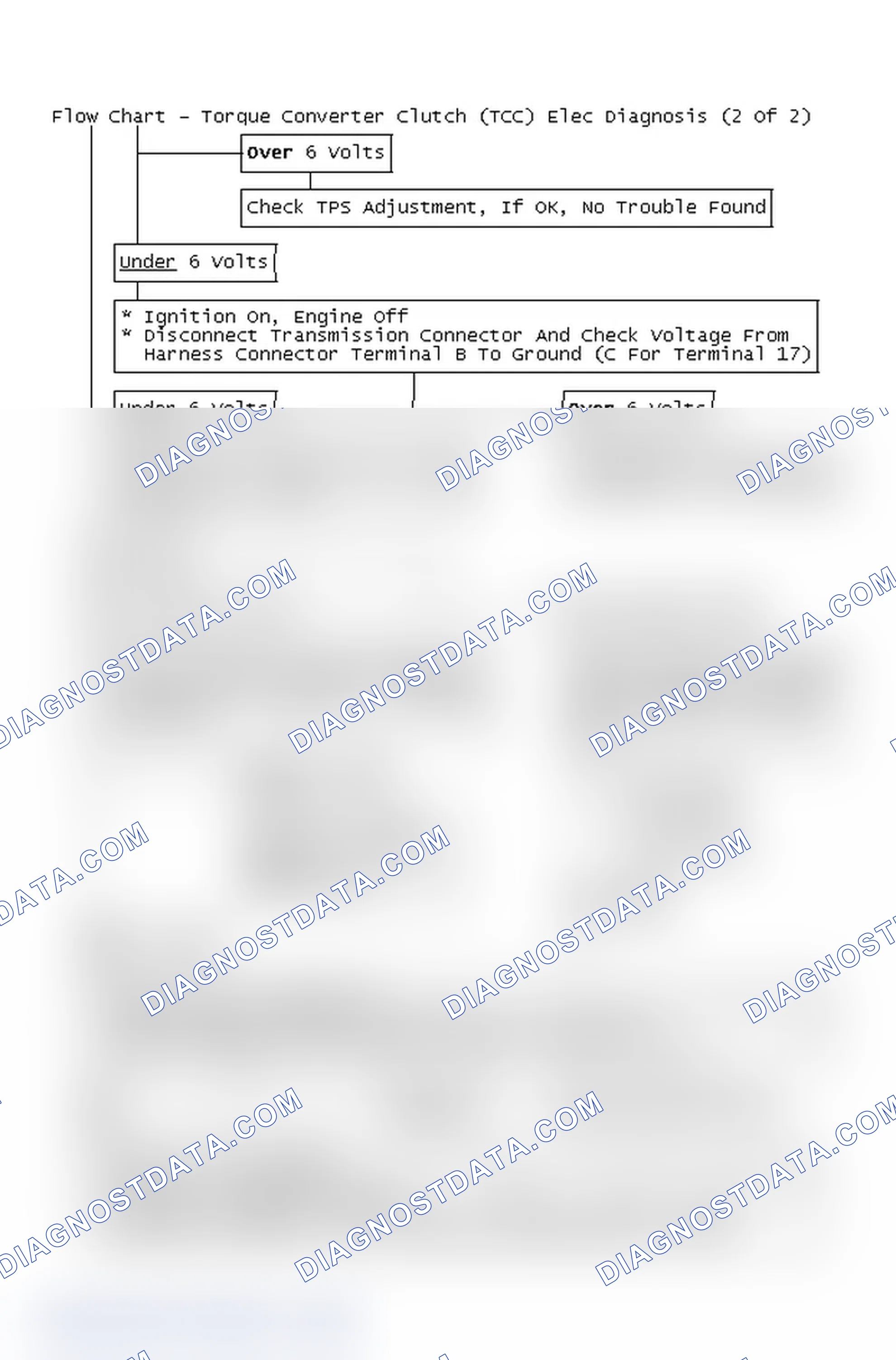 Scheme 247: Flow Chart - Torque Converter Clutch (TCC) Elec Diagnosis (2 Of 2)