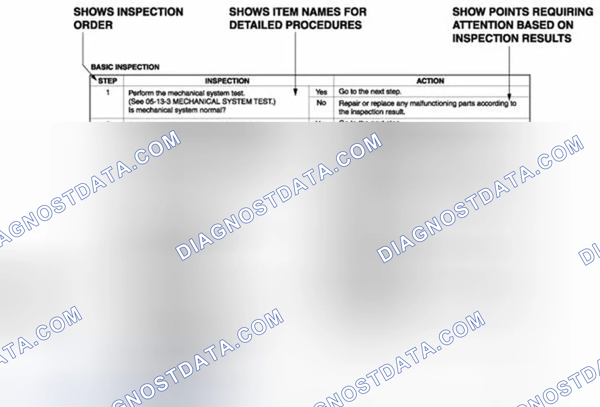 Scheme 2: Using the basic inspection (transmission/transaxle)