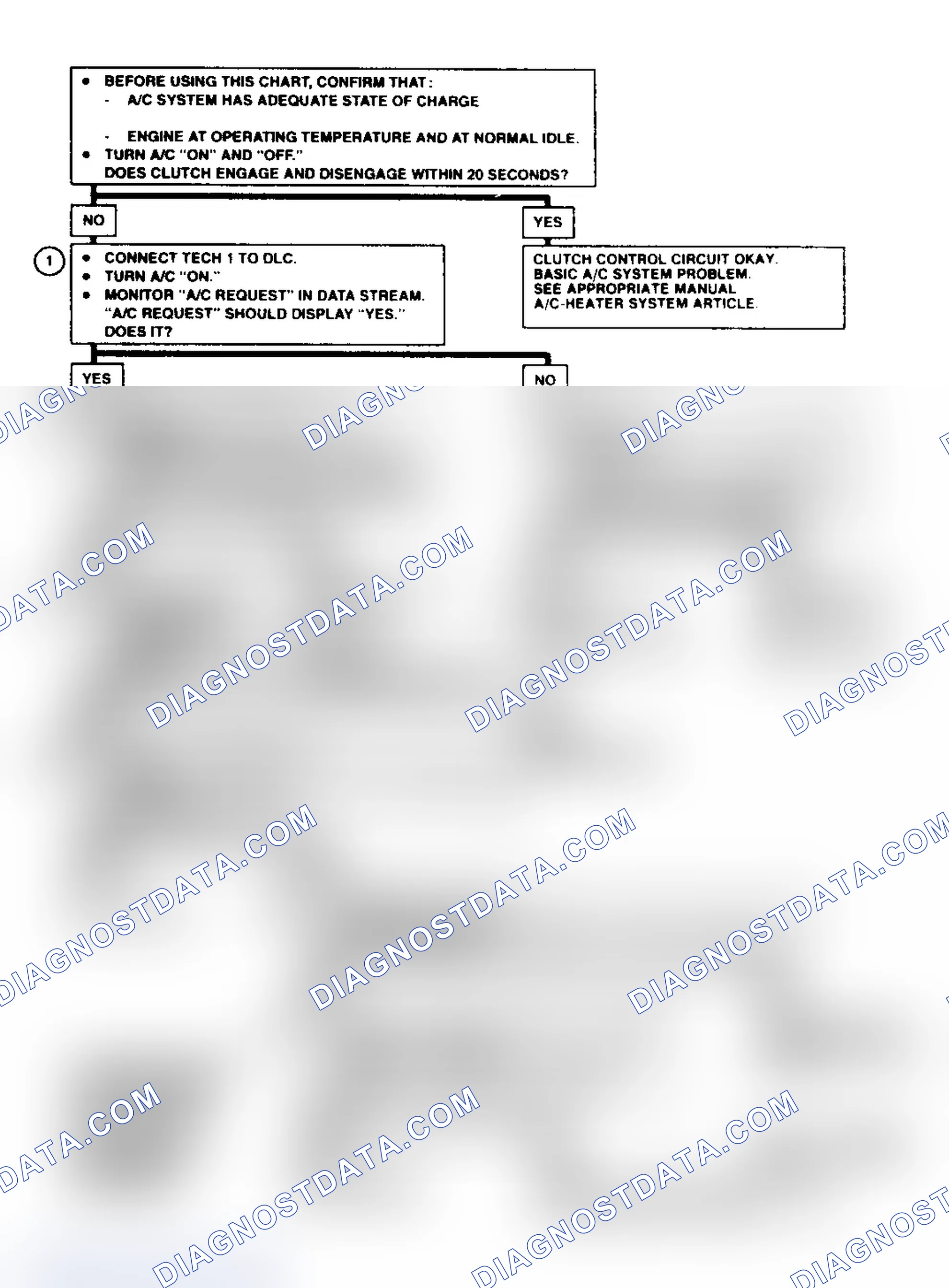 Scheme 16: Chart C-10 Diagnostic Flow Chart - 1 Of 2 (4.3L (VIN Z) "S" & "T" Series M/T) A/C Compressor Clutch Circuit Diagnosis