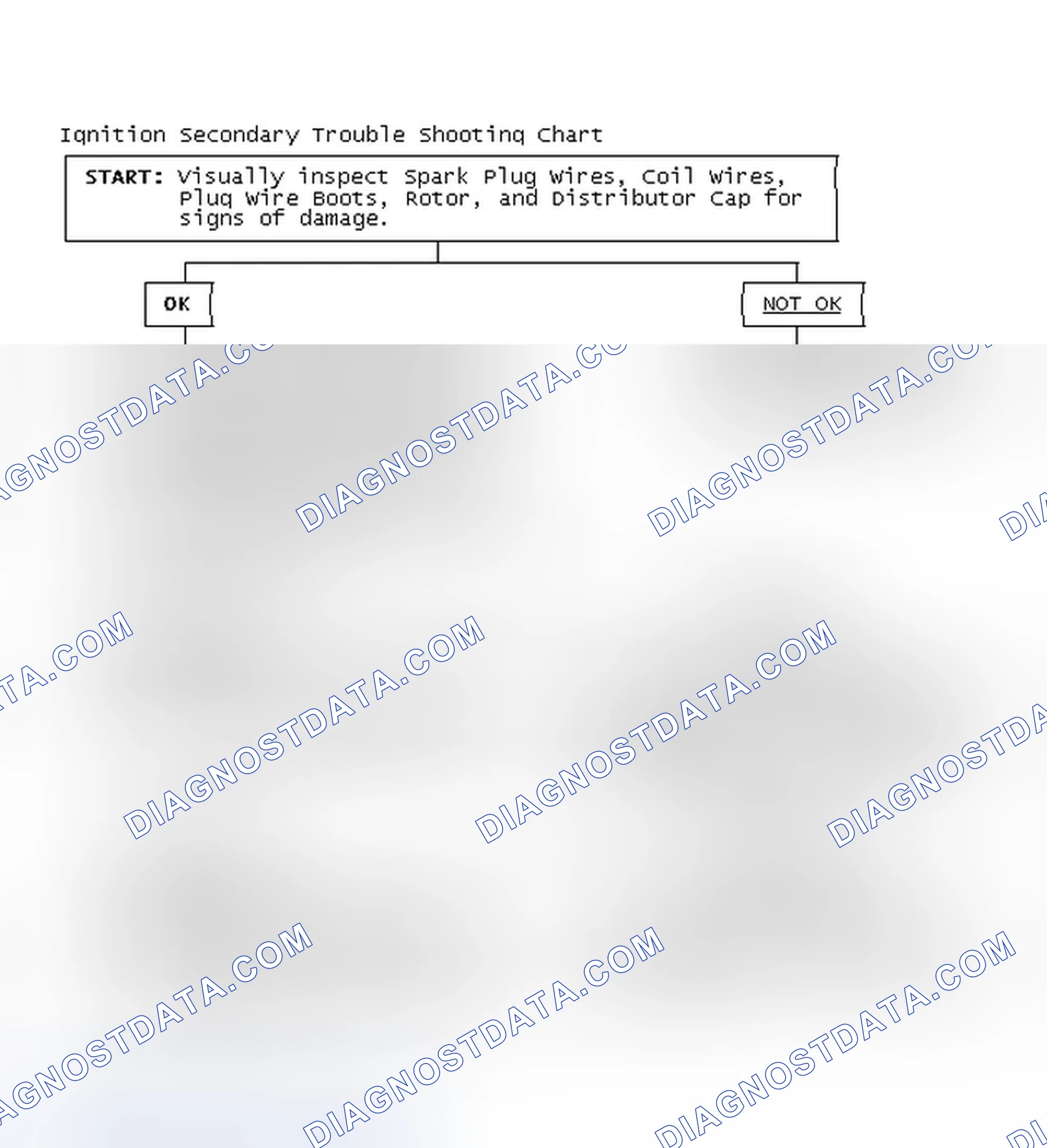 Scheme 3: Ignition Secondary Trouble Shooting Chart