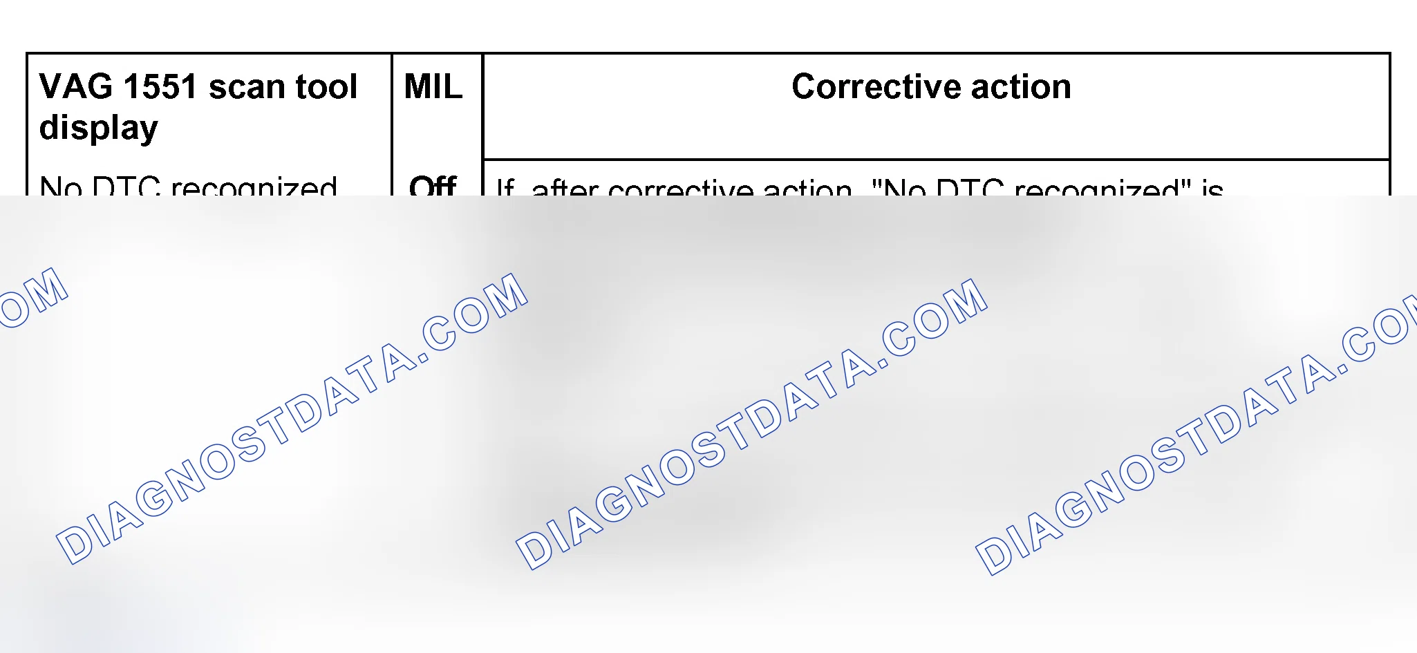 Scheme 138: Diagnostic Trouble Code (DTC) table