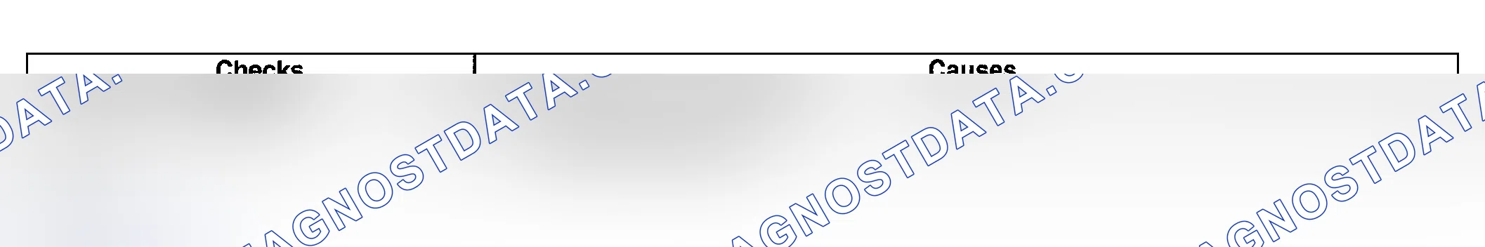Scheme 488: Harsh Garage Shift
