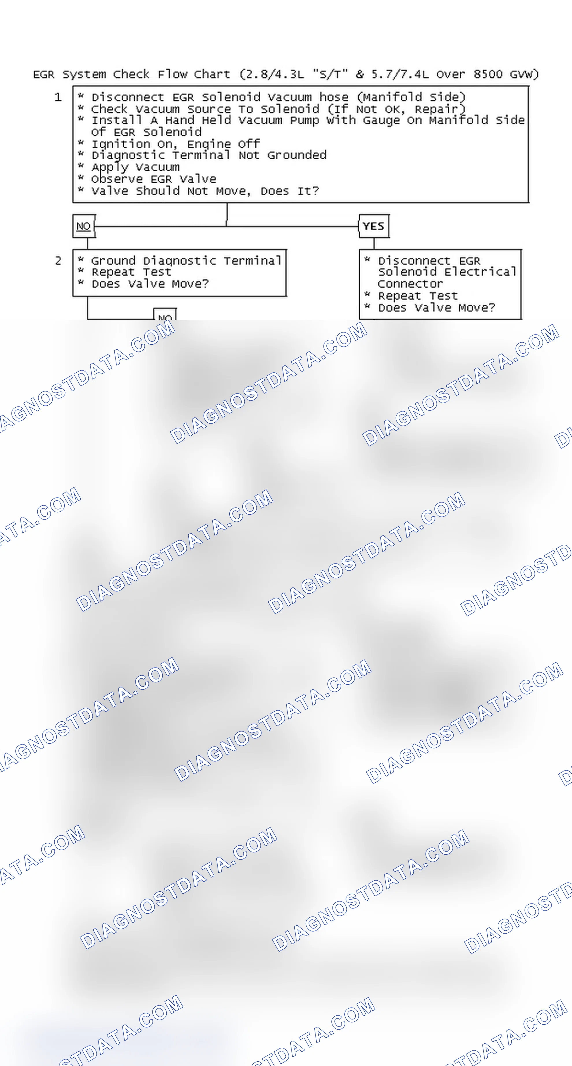 Scheme 126: EGR System Check Flow Chart (2.8/4.3L "S/T" & 5.7/7.4L Over 8500 GVW)