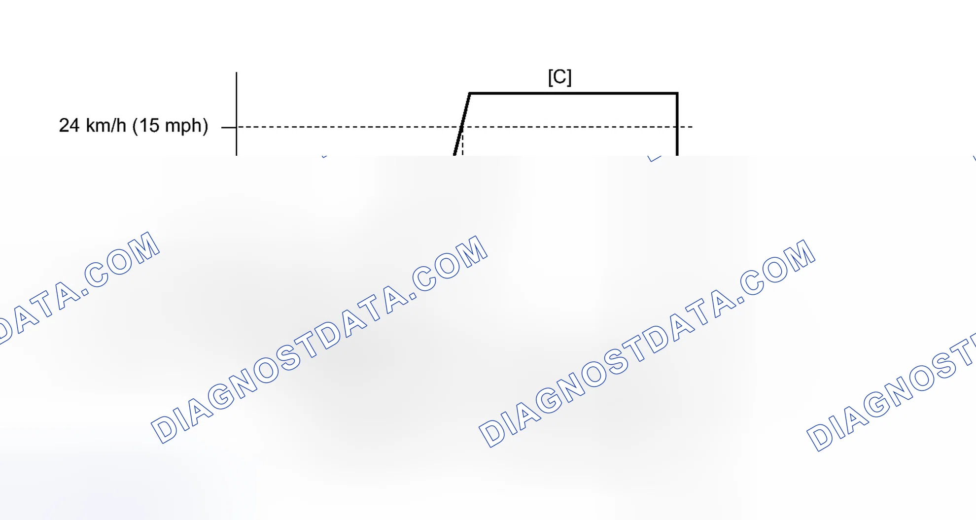 Scheme 432: CONFIRMATION DRIVING PATTERN