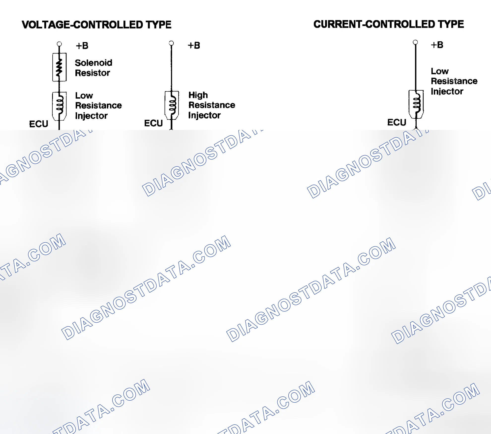 Scheme 4: Injector Driver Types - Current and Voltage