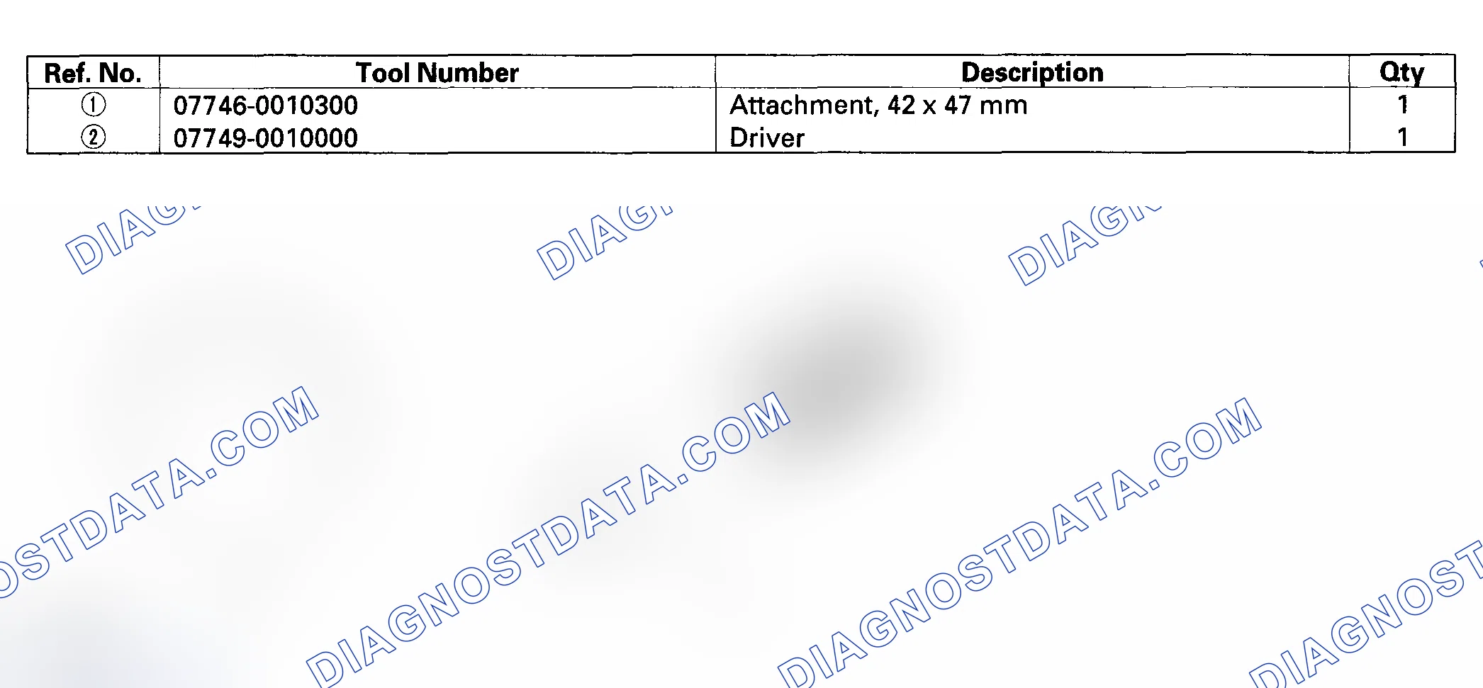 Scheme 1: Special Tools