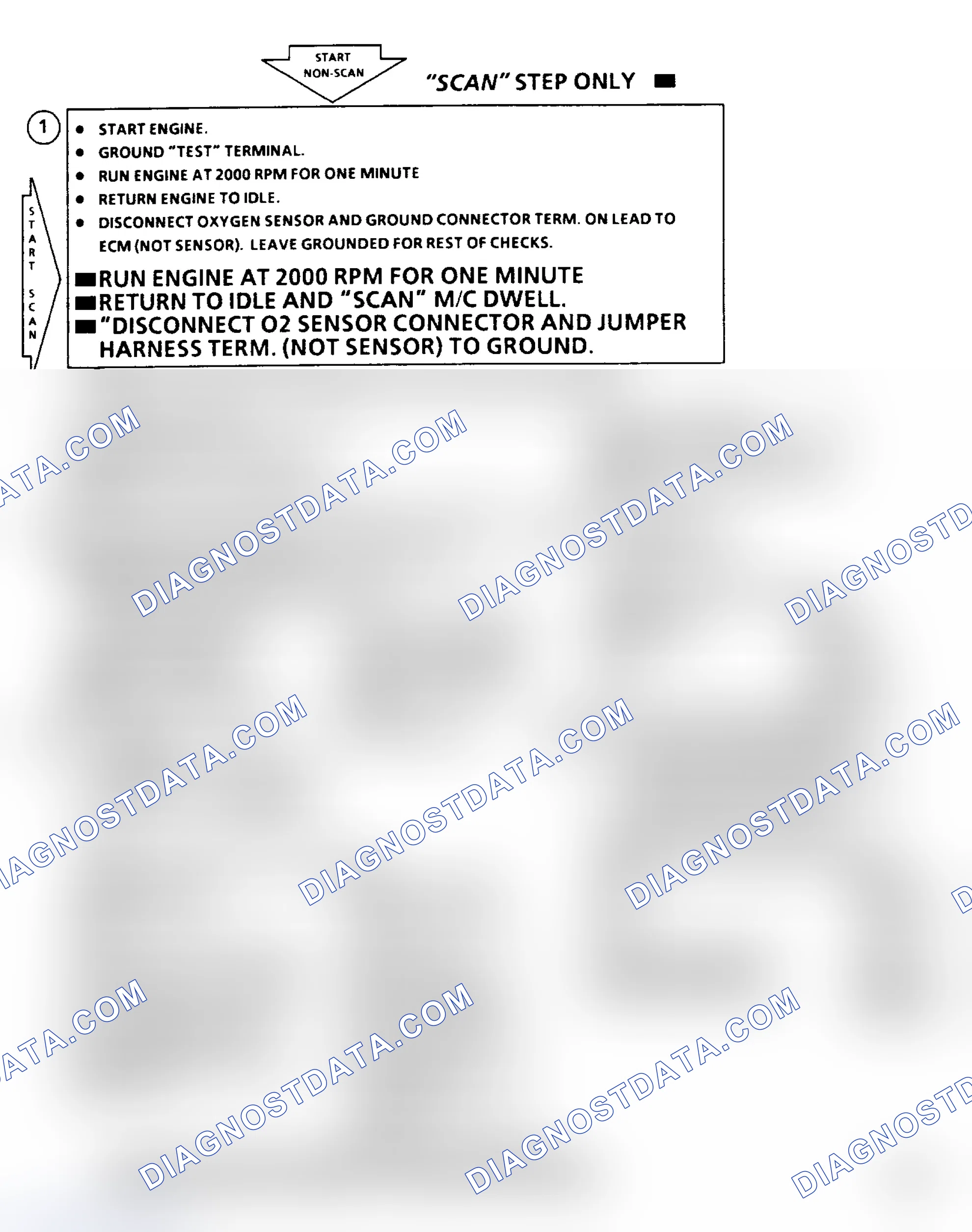 Scheme 113: Chart A2 - Dwell Fixed Between 10-45 Degrees Or 50 Degrees Flow Chart