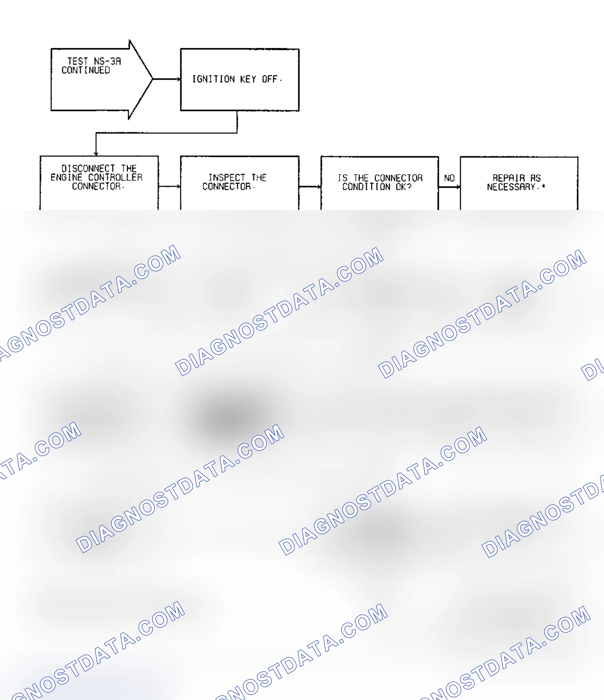 Scheme 198: Test NS-3A: Diagnostic Flow Chart (2 of 2)