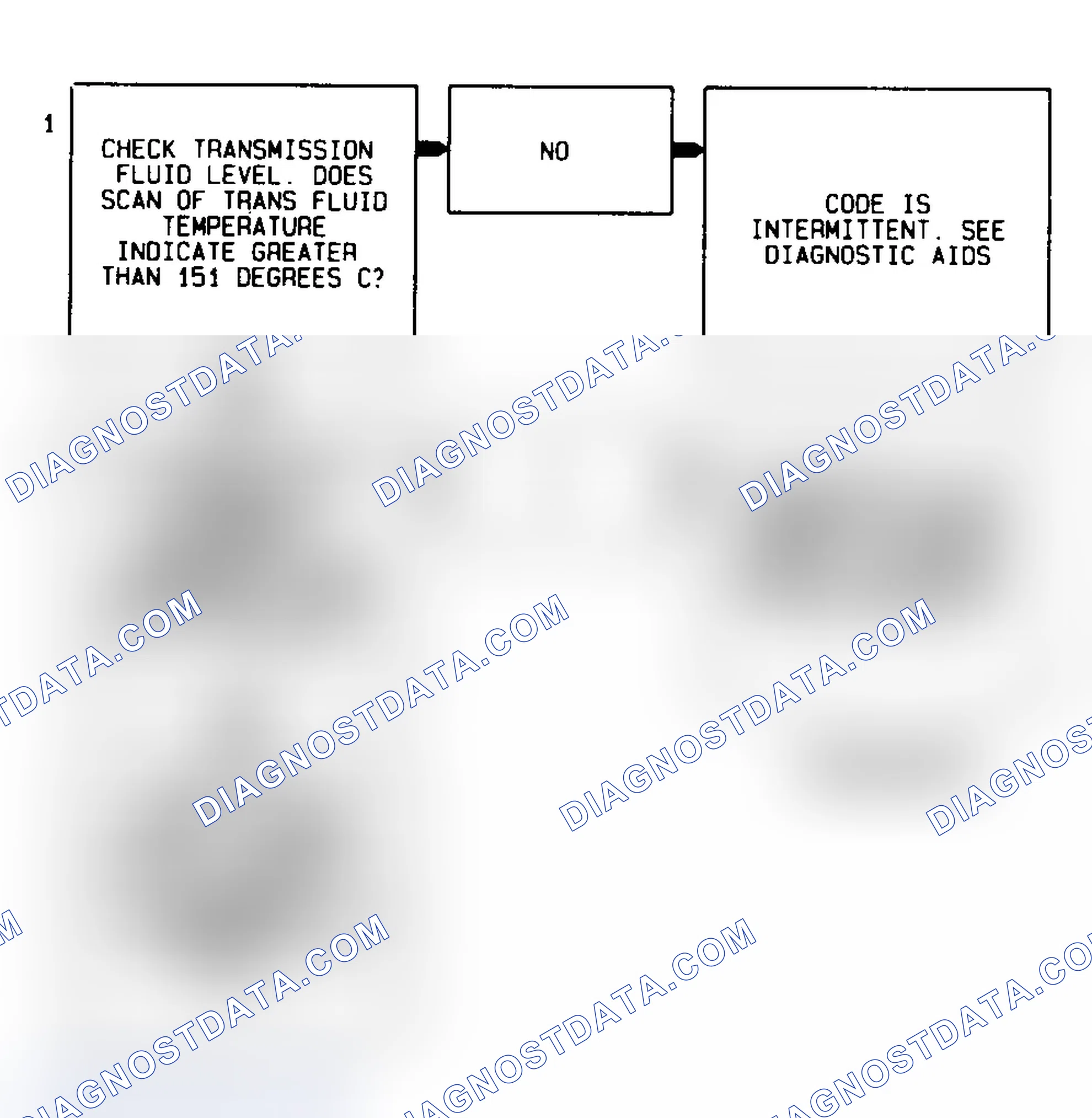 Scheme 308: Code 79 Flow Chart Transmission Fluid Temperature High