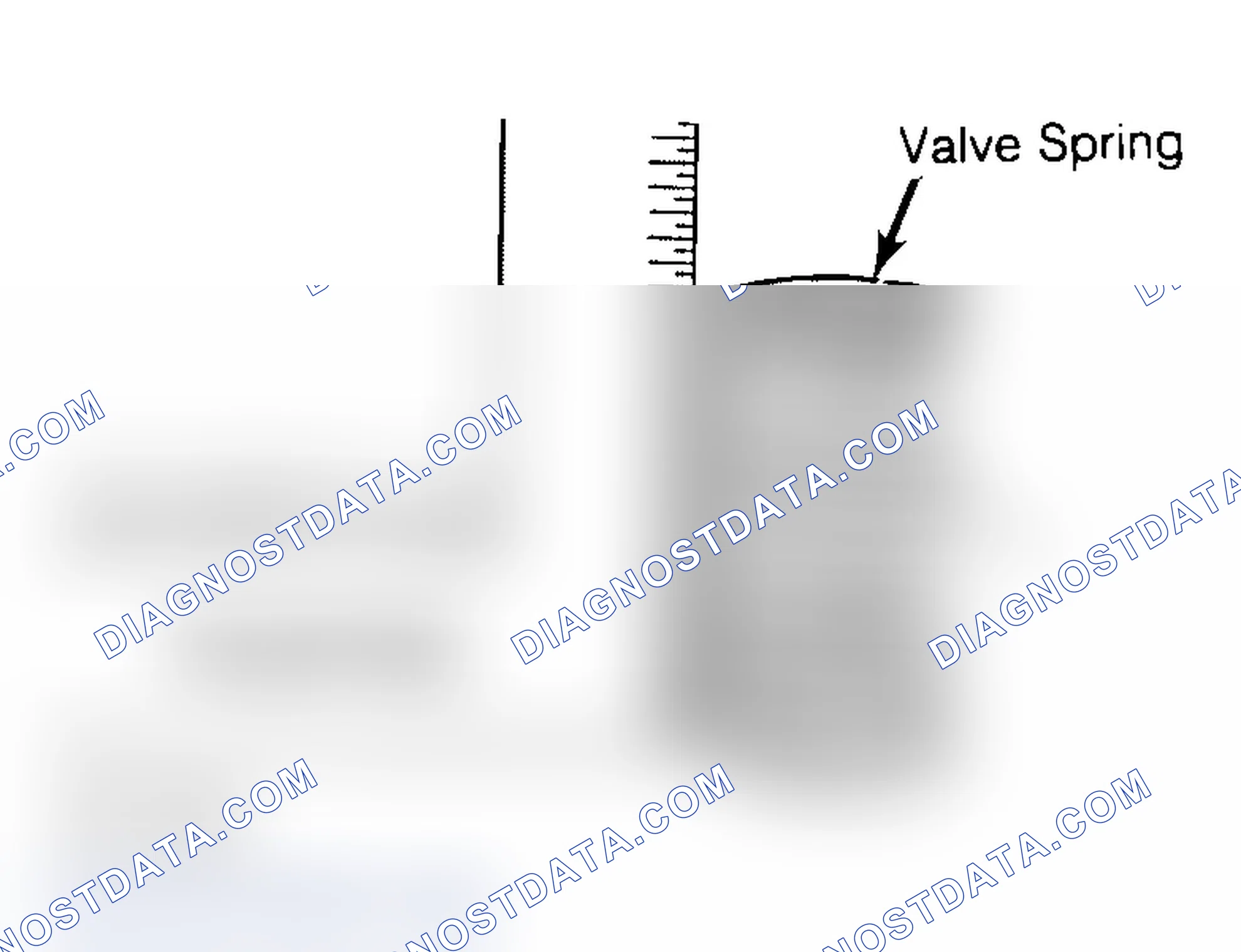 Scheme 6: Checking Valve Spring Squareness