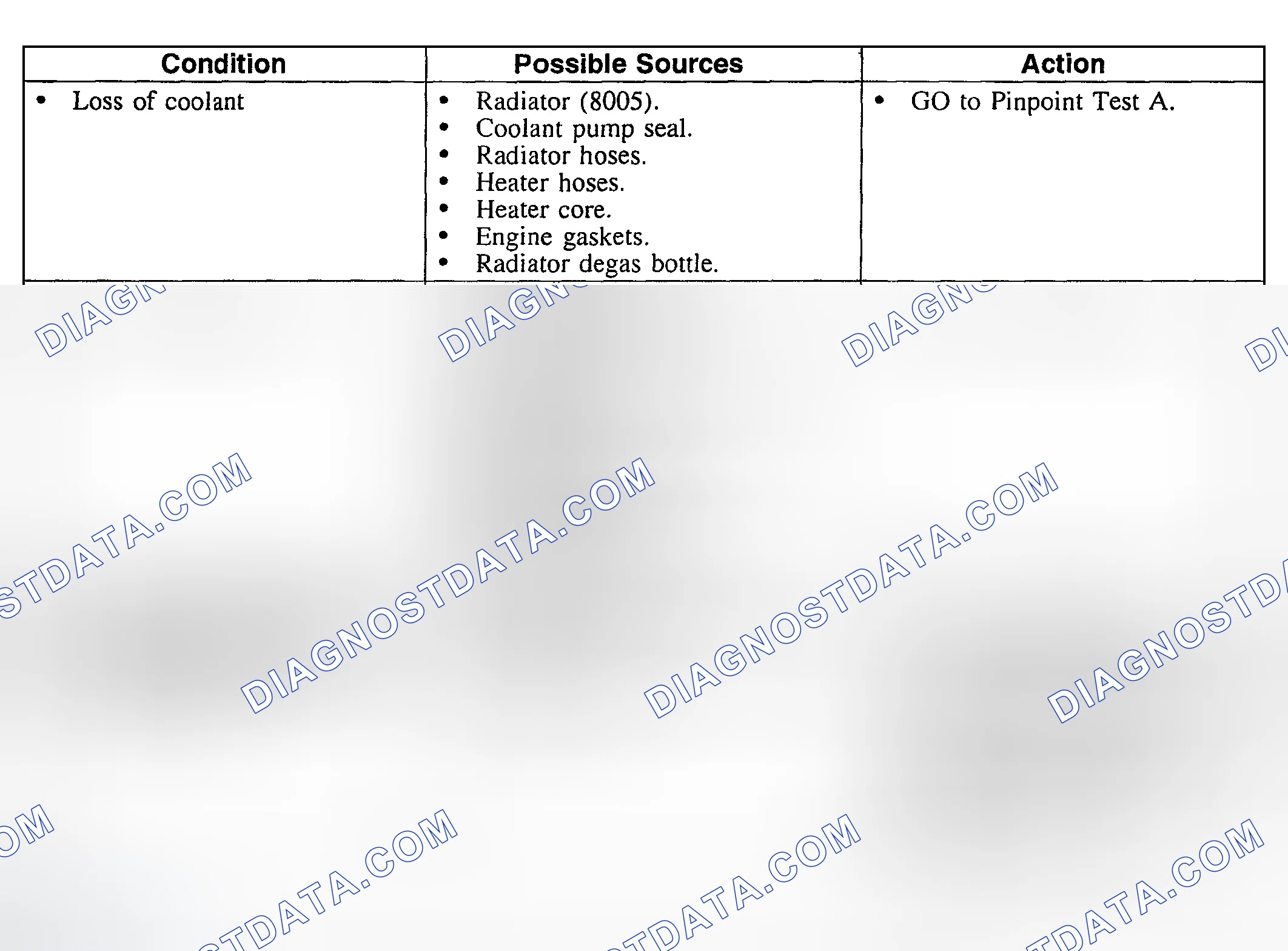 Scheme 6: Symptom Chart