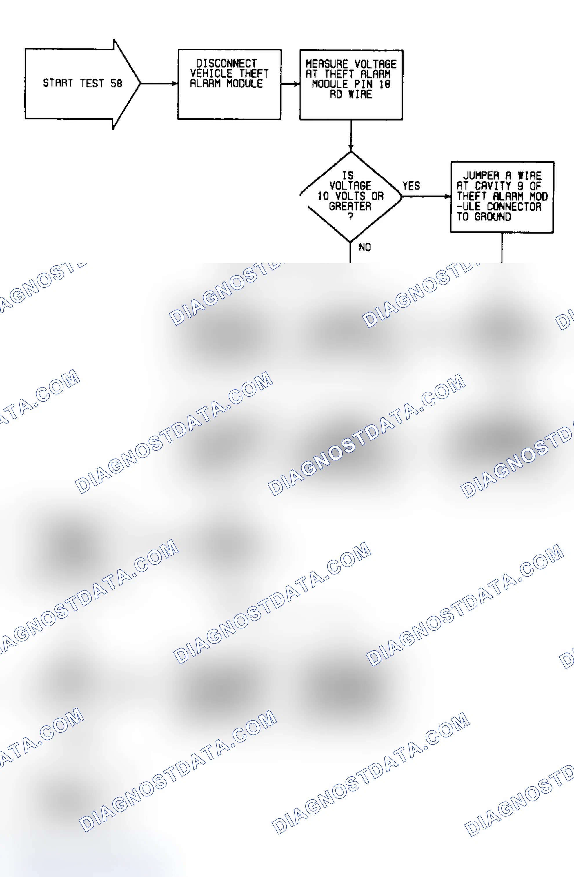 Scheme 151: Test 58: Flow Chart