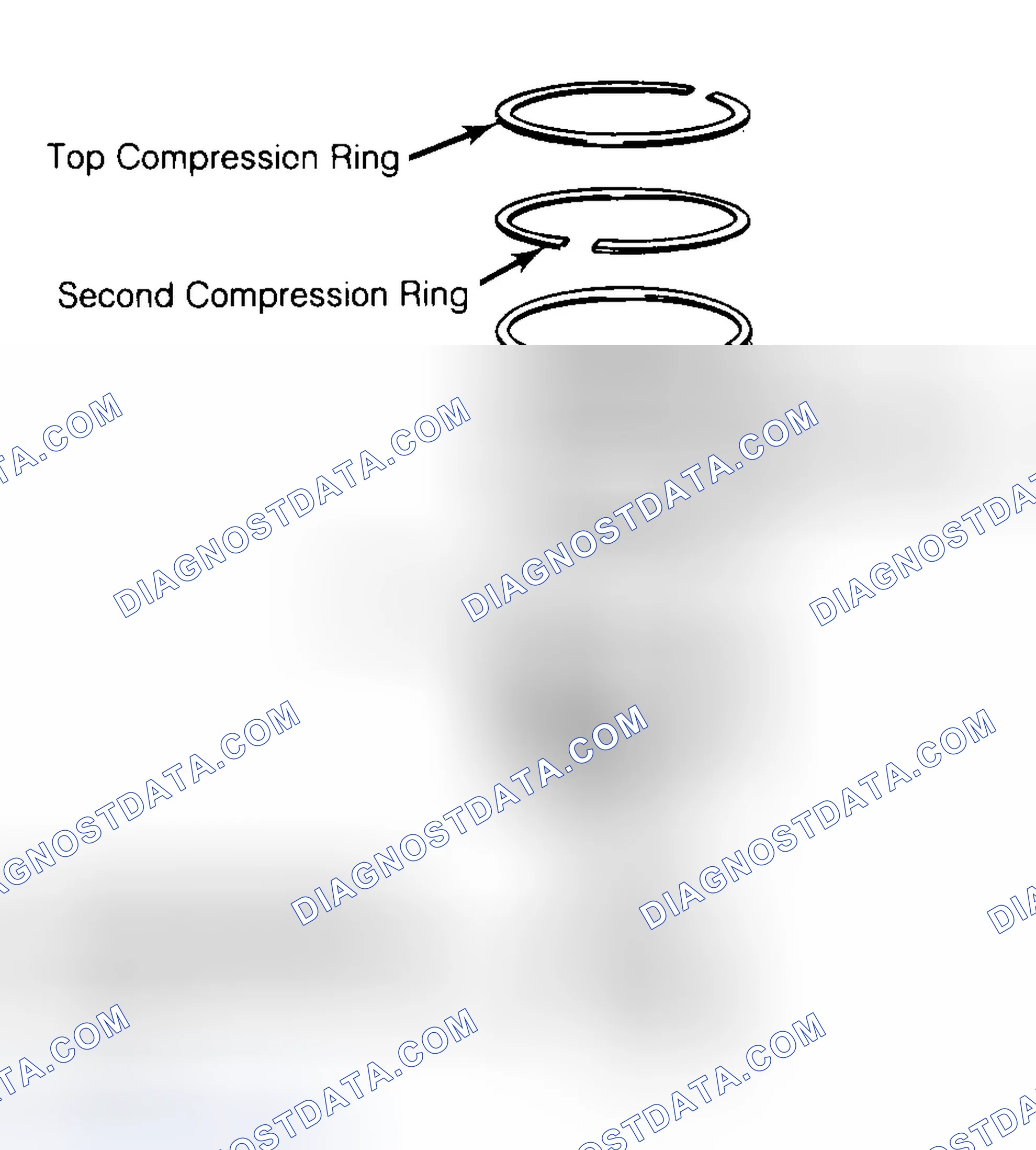 Scheme 8: Positioning Typical Piston Ring End Gap