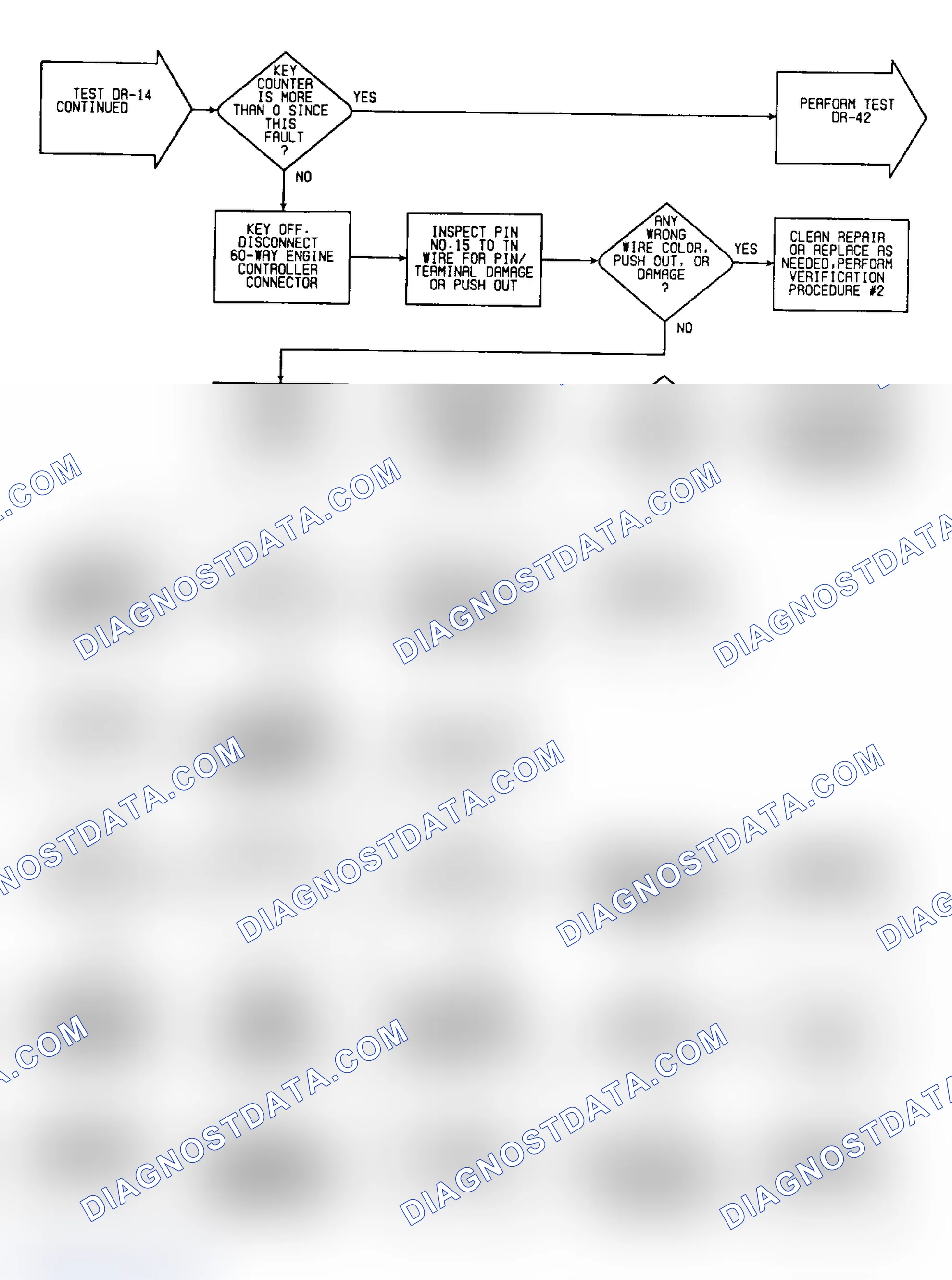 Scheme 285: DR-14: Flow Chart (2 of 2)