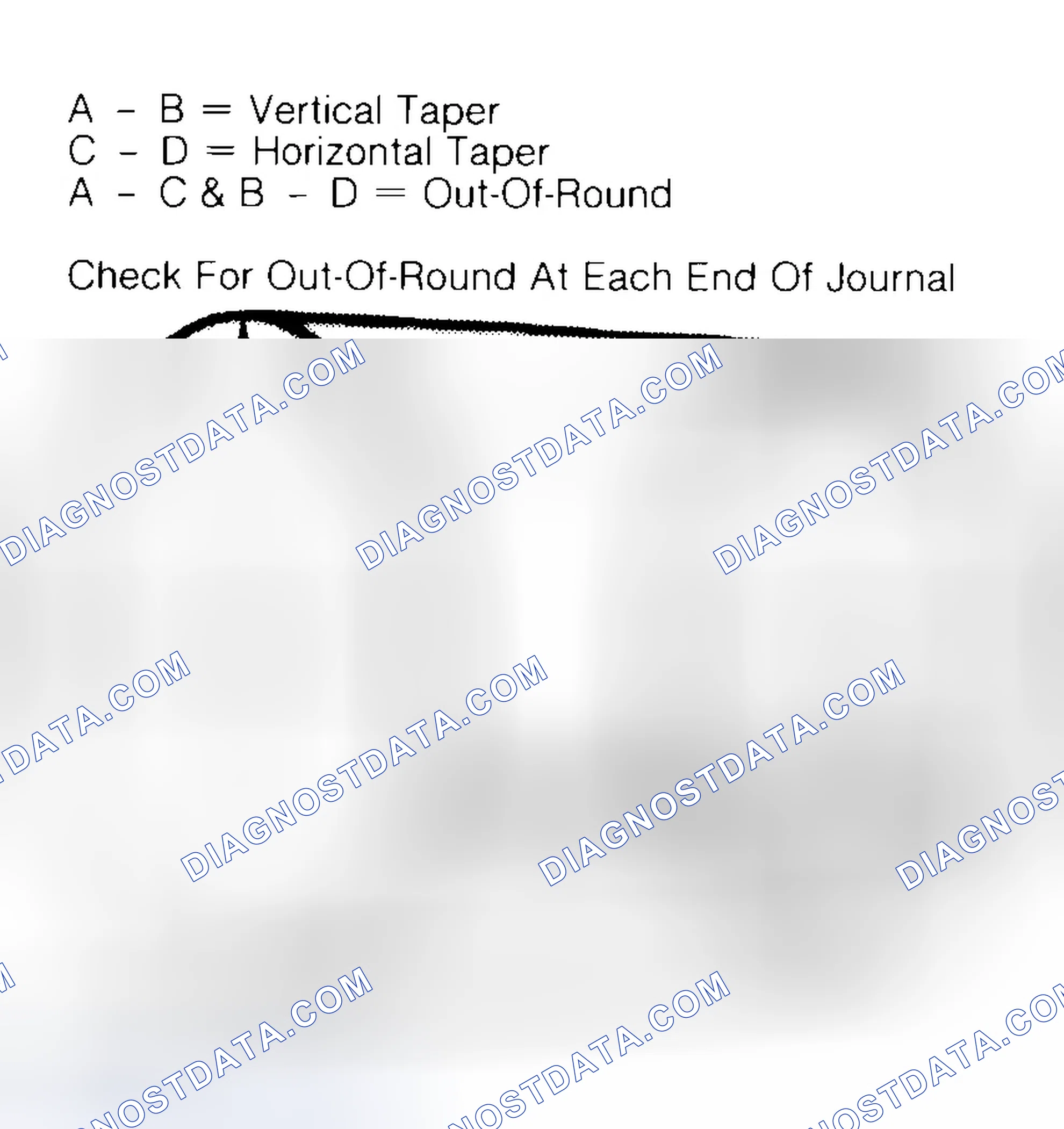 Scheme 5: Measuring Crankshaft Journals