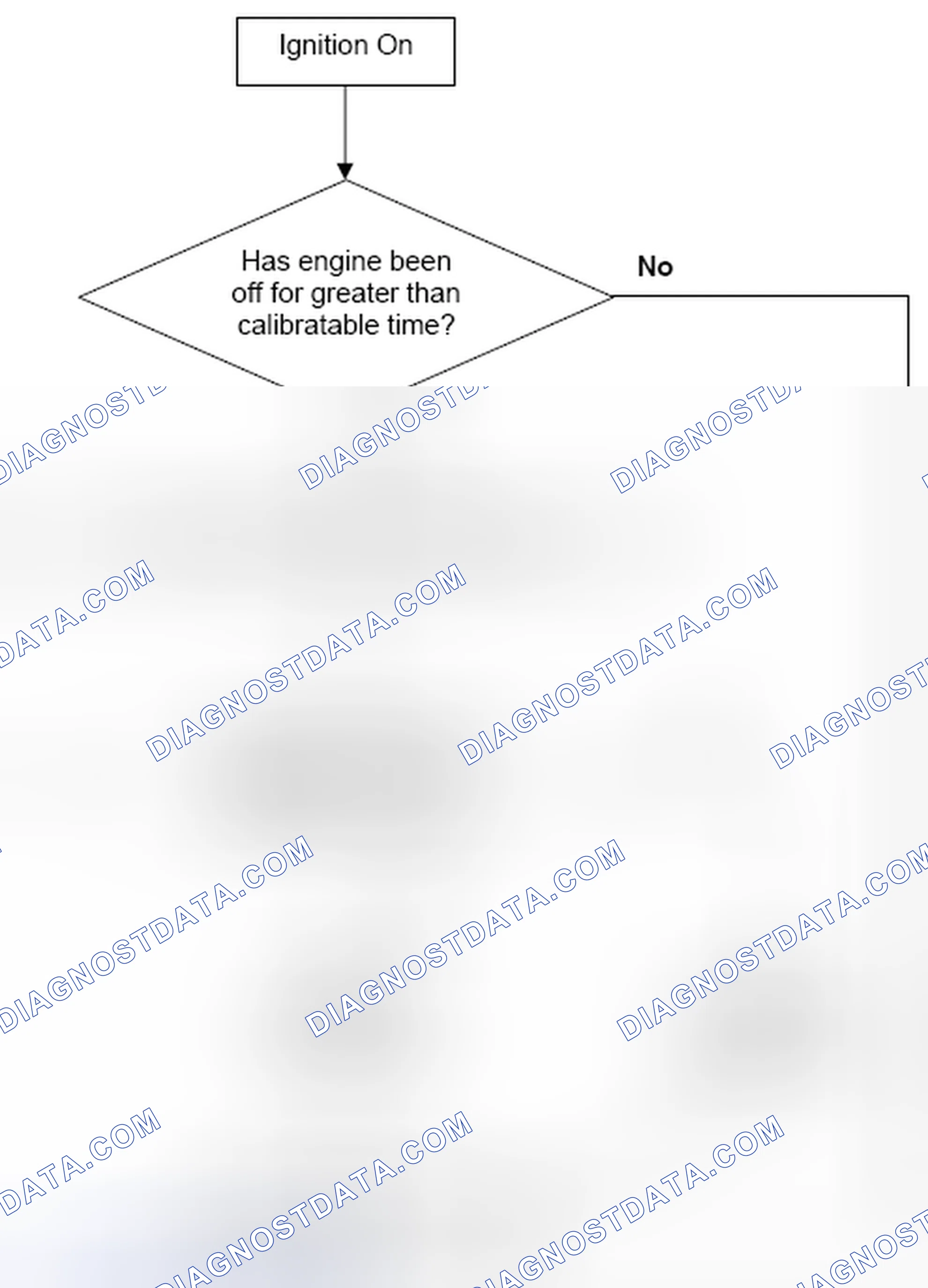 Scheme 75: 4.16.3 Range/Performance Flow Chart