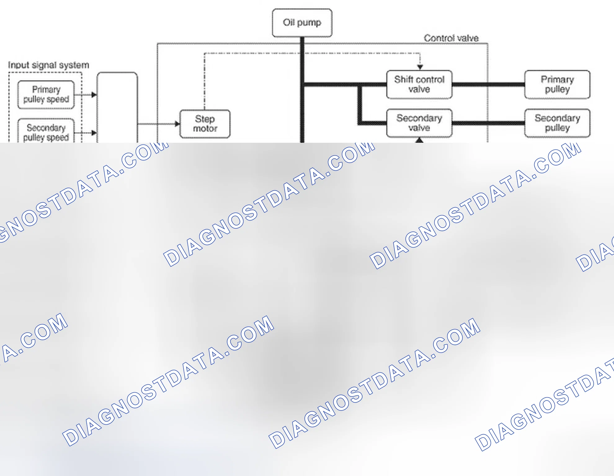 Scheme 69: Hydraulic Control System