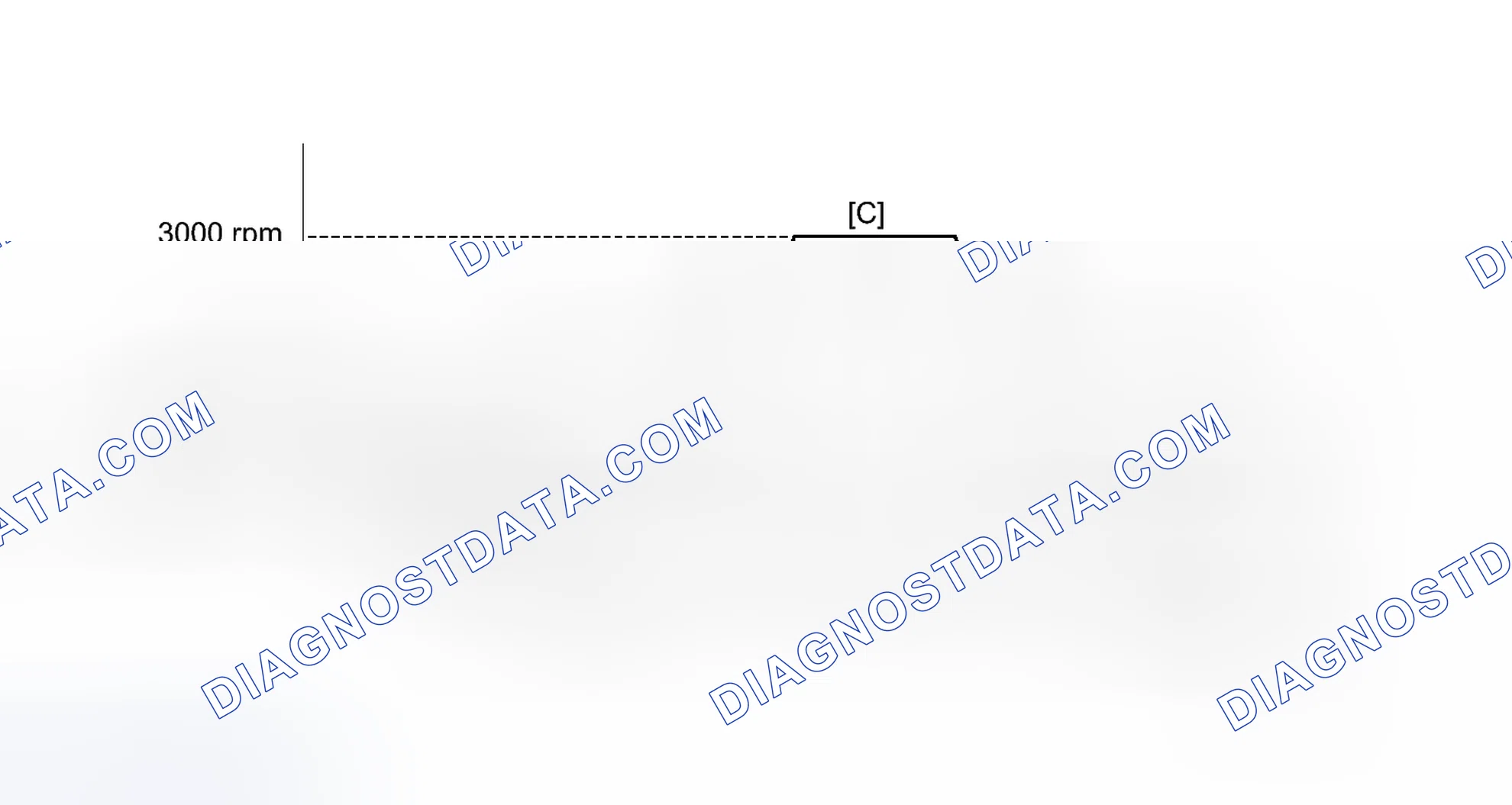 Scheme 304: CONFIRMATION DRIVING PATTERN
