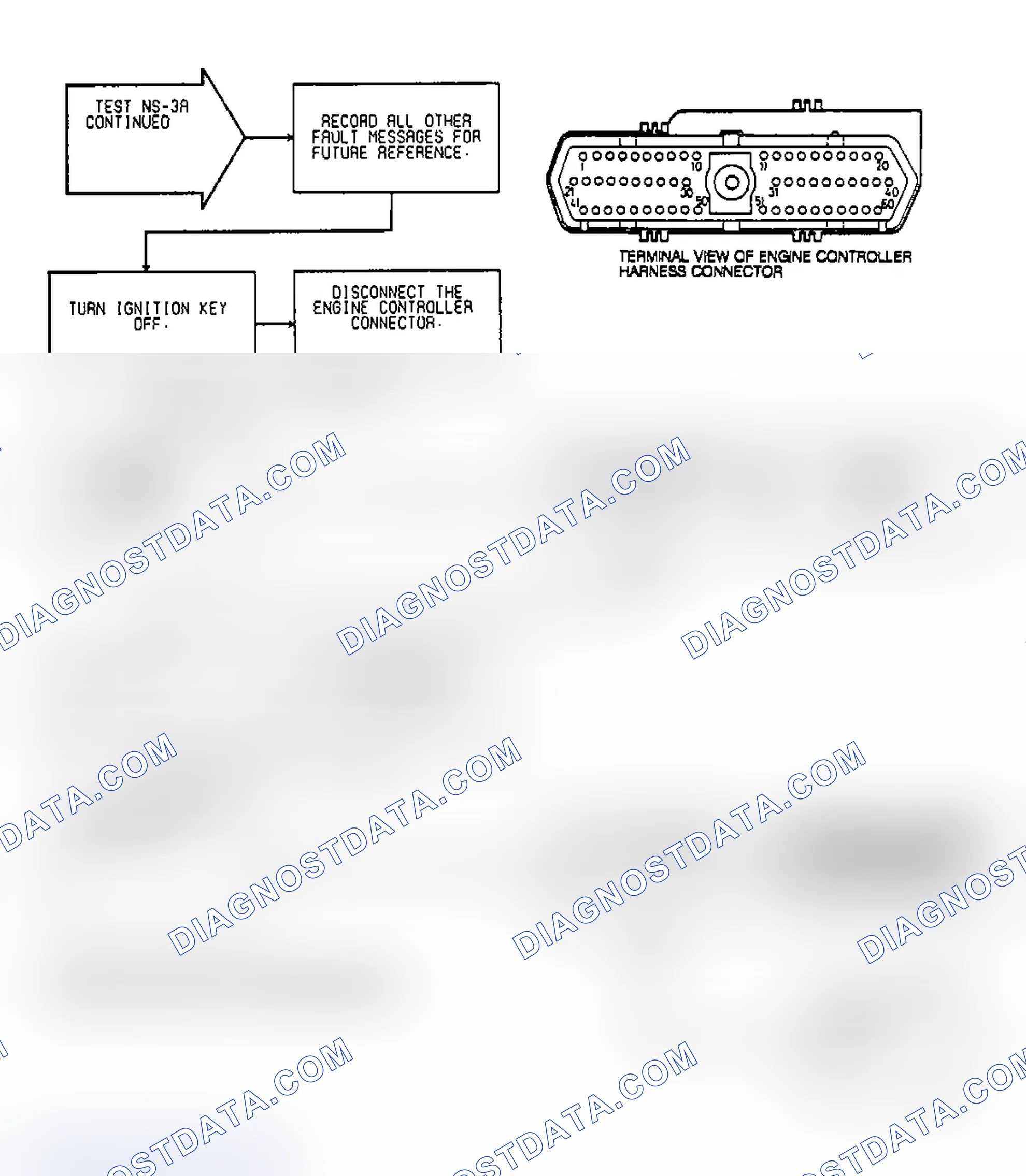 Scheme 16: Test NS-3A: (2 of 3) Injector Faults, Power To SBEC, MAP Sensor & Theft status