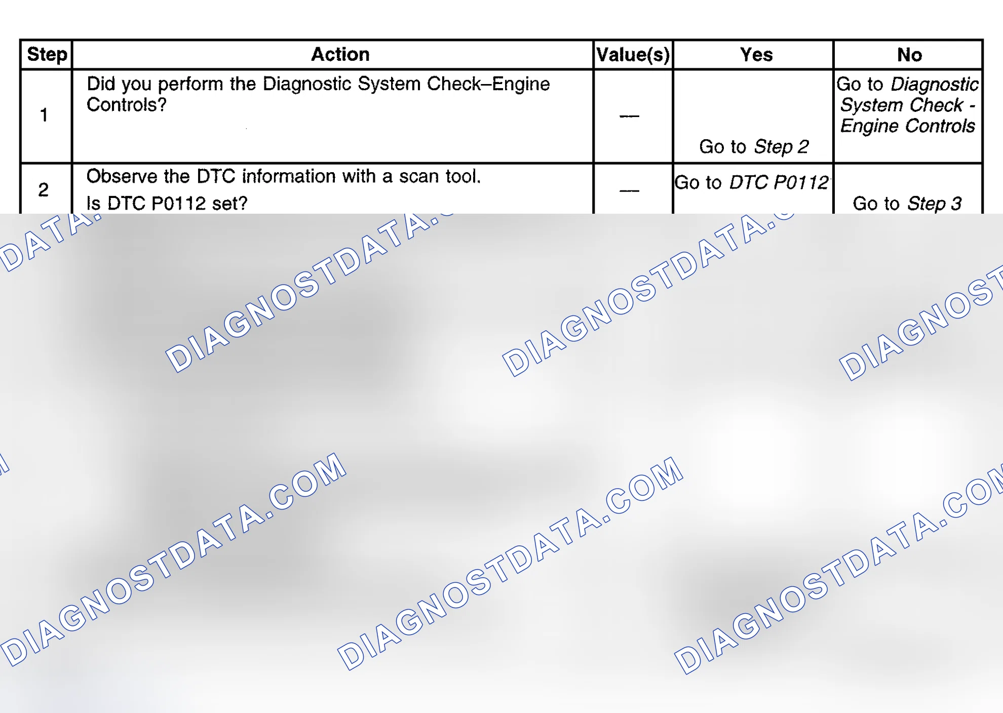 Scheme 468: Diagnostic Procedure