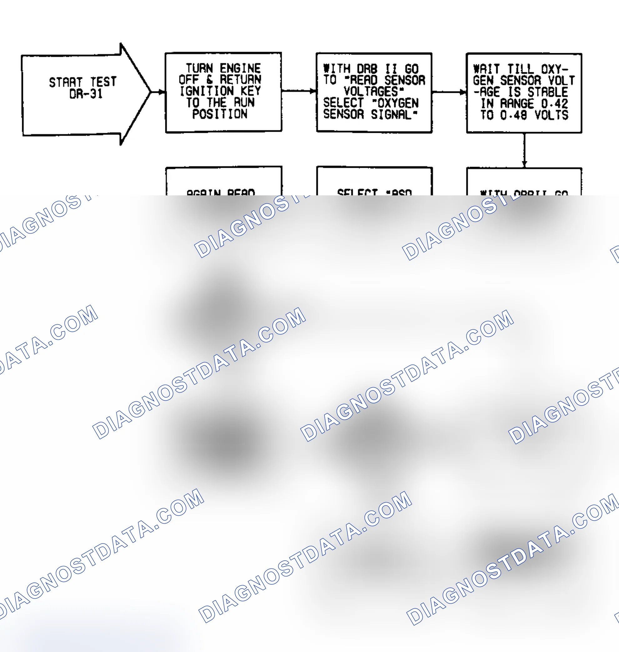 Scheme 330: DR31: Flow Chart