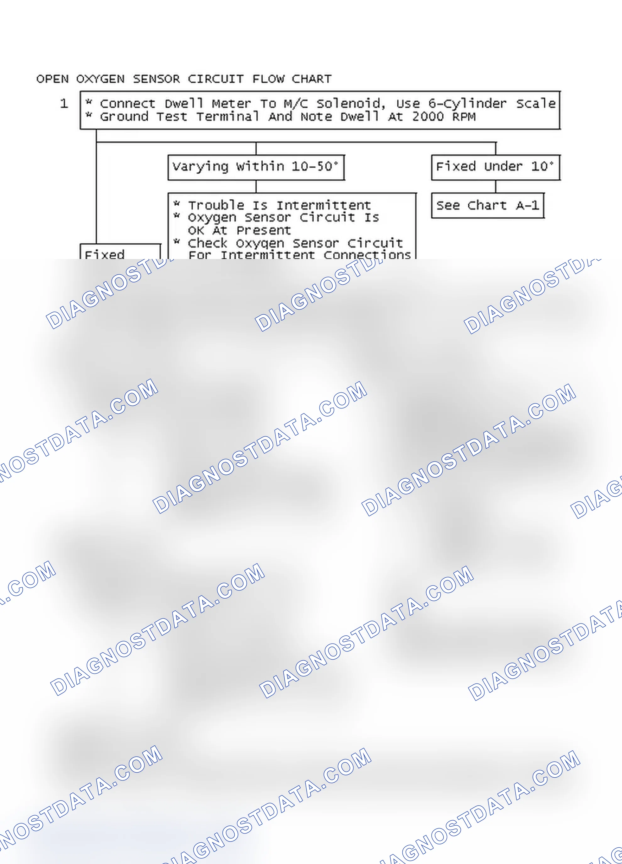 Scheme 126: Open Oxygen Sensor Circuit Flow Chart