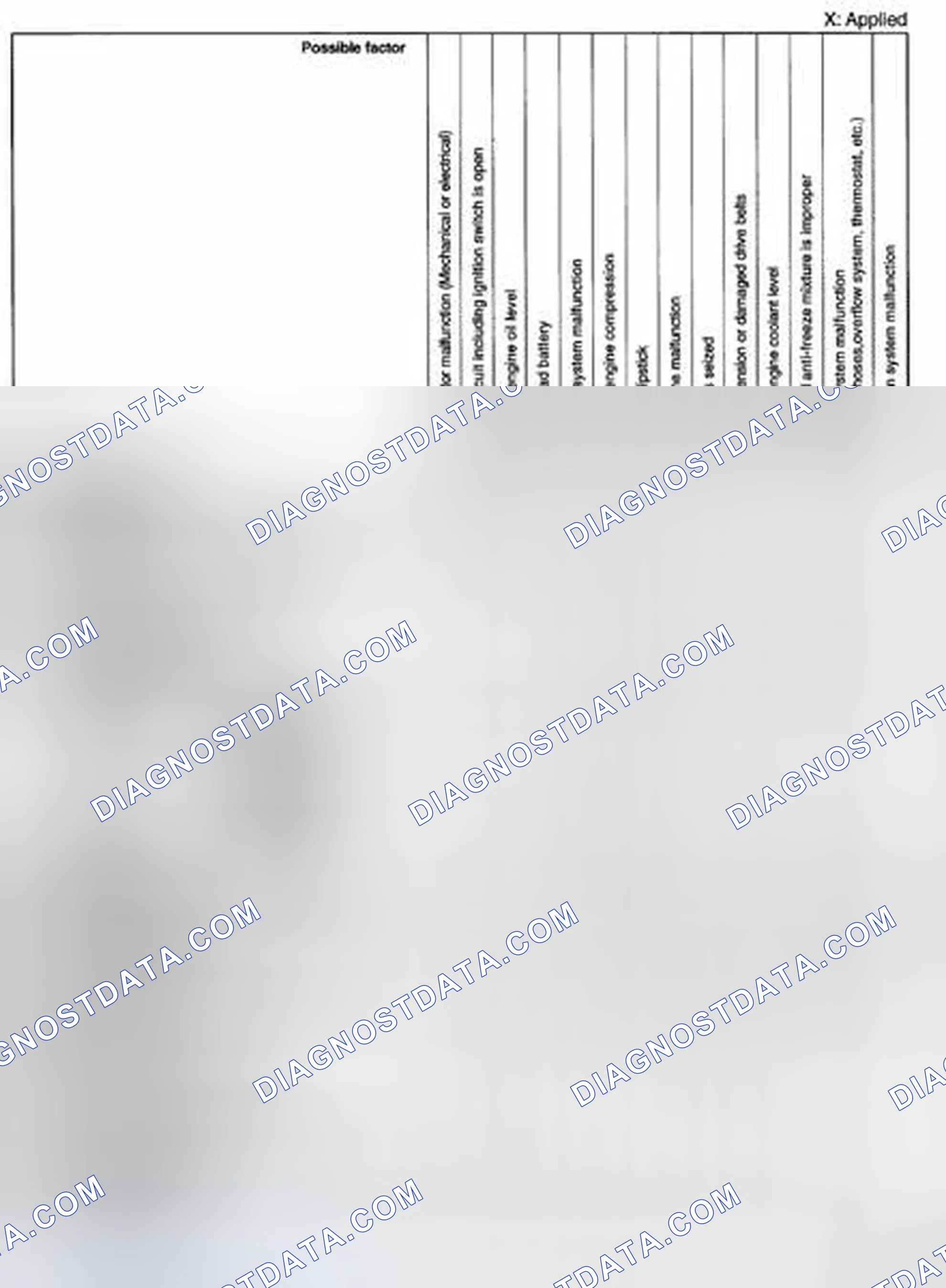 Scheme 5: QUICK DIAGNOSTIC CHART [L3 WITH TC]