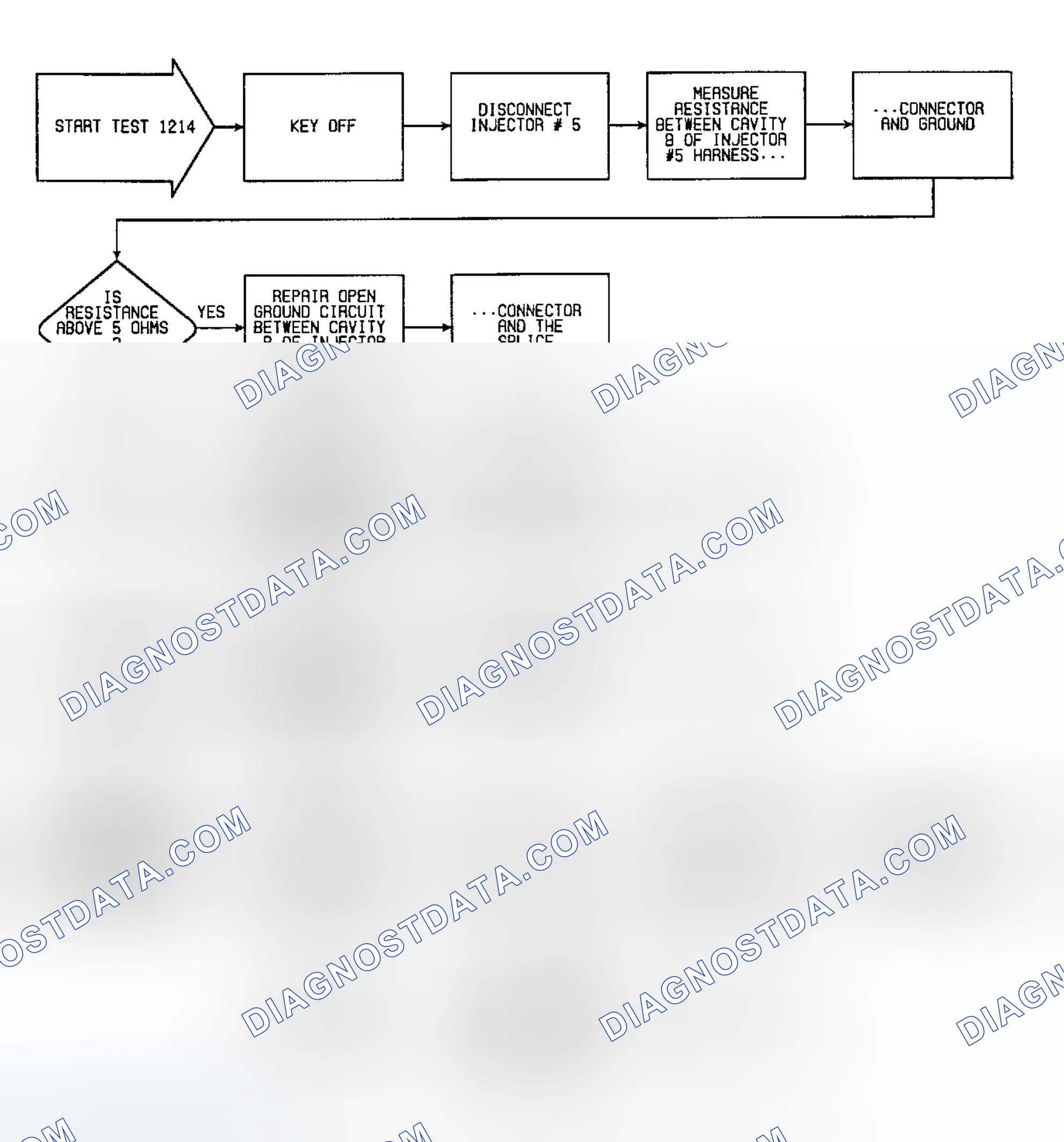 Scheme 213: Fault 1214: Flow Chart No. 5 Injector Circuit Open