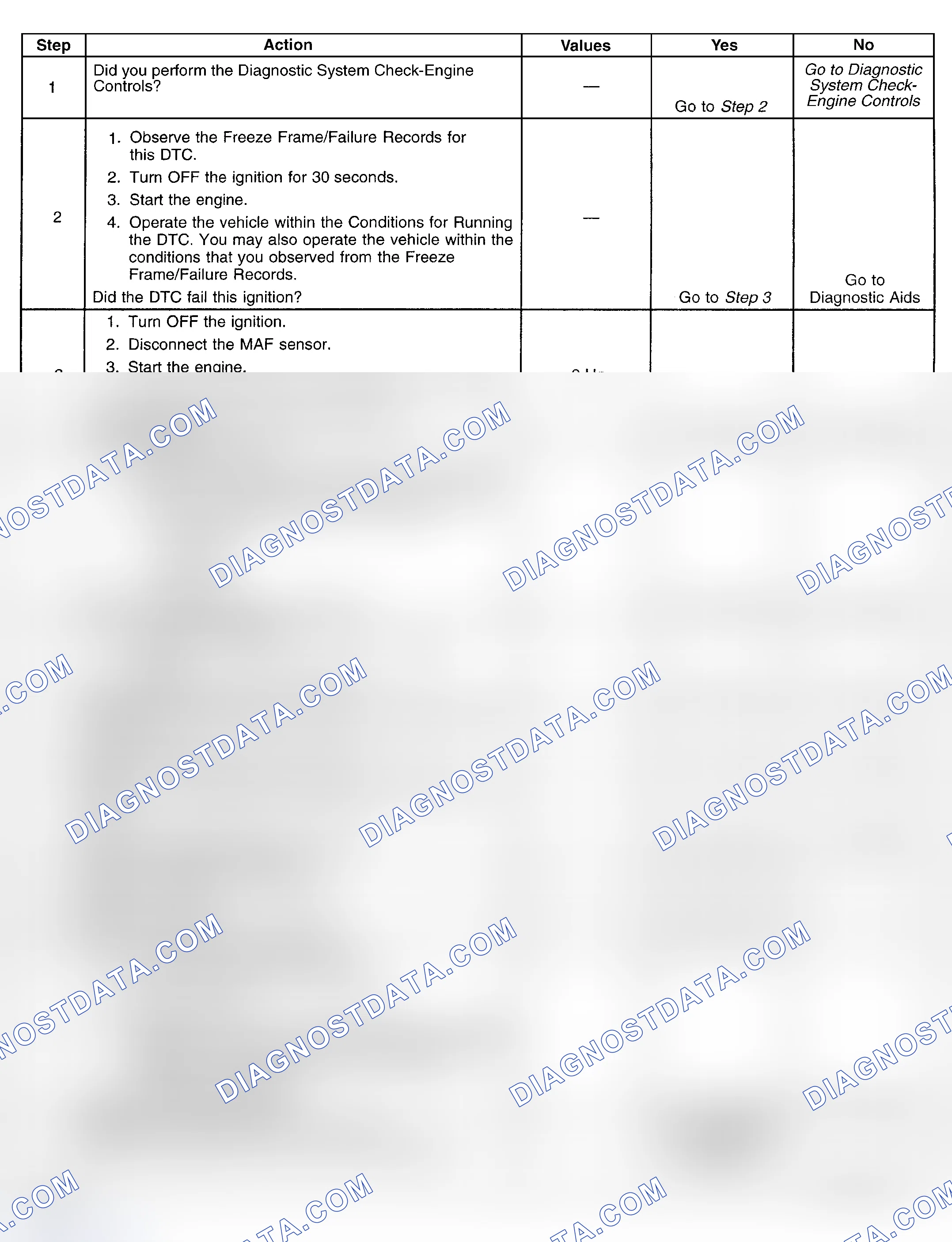 Scheme 108: Diagnostic Procedure