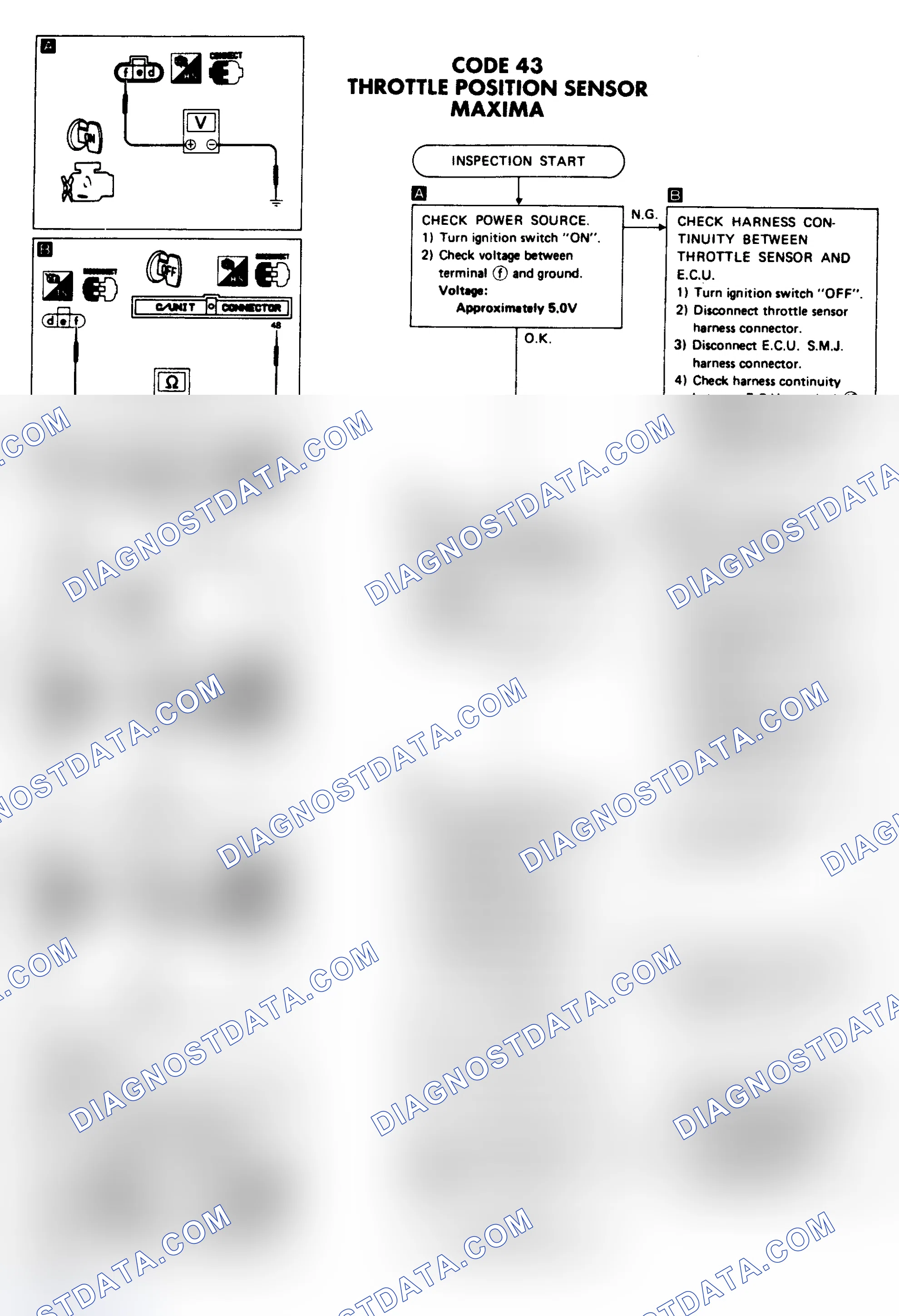 Scheme 18: CODE 43: THROTTLE POSITION SENSOR