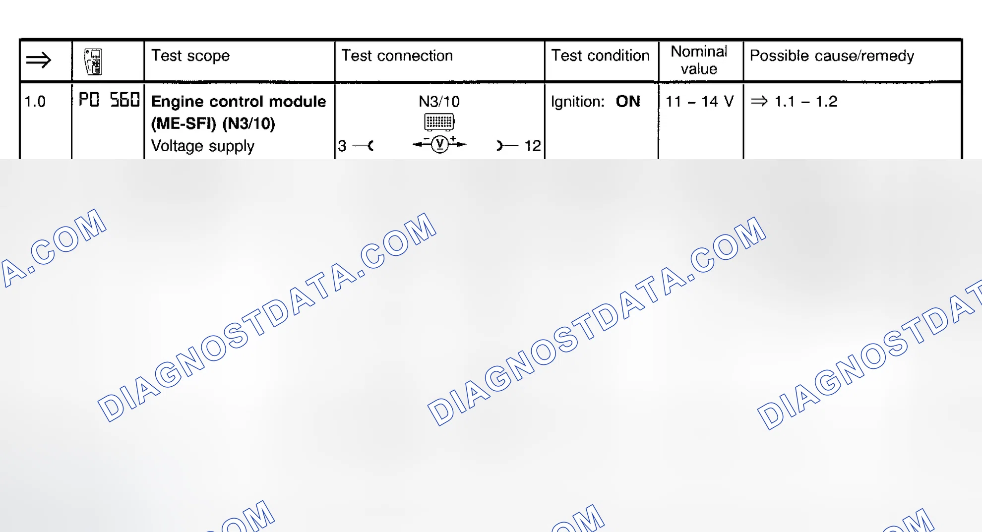 Scheme 14: Fuel Injection System Test (Steps 1.0 & 1.1)