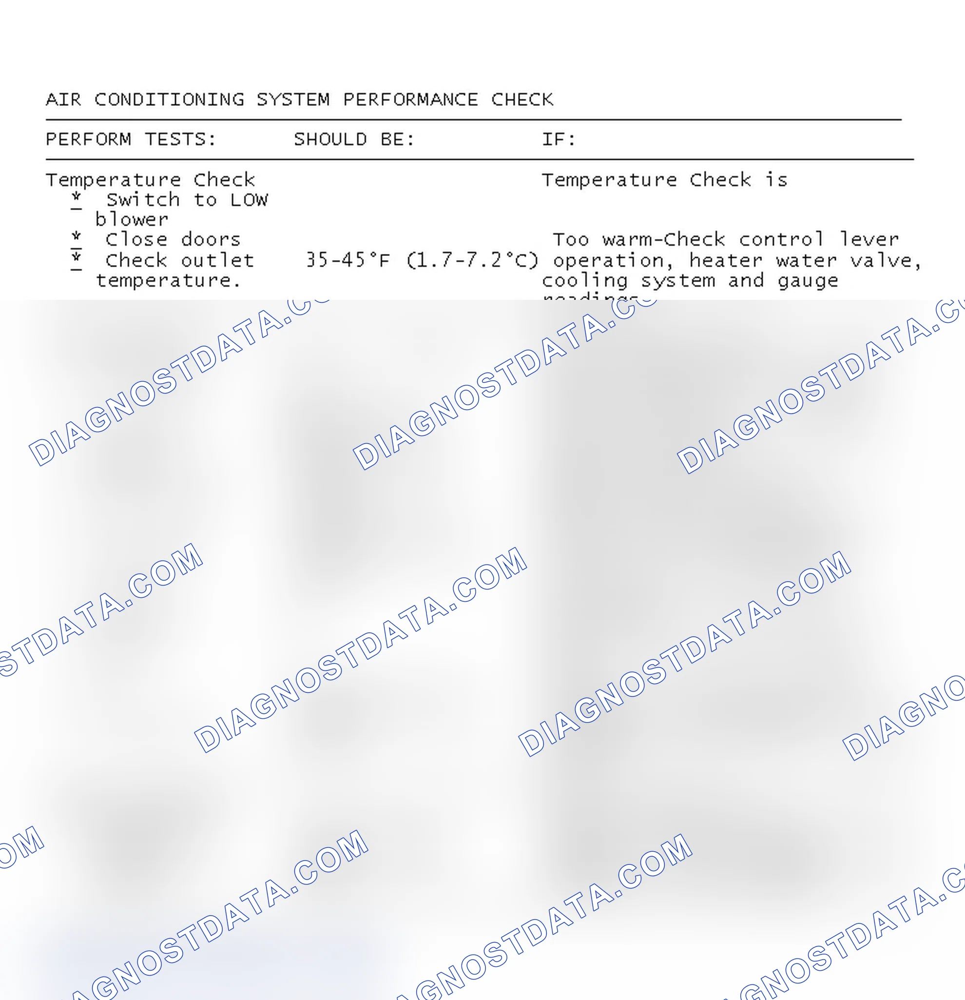 Scheme 64: Air Conditioning System Performance Check