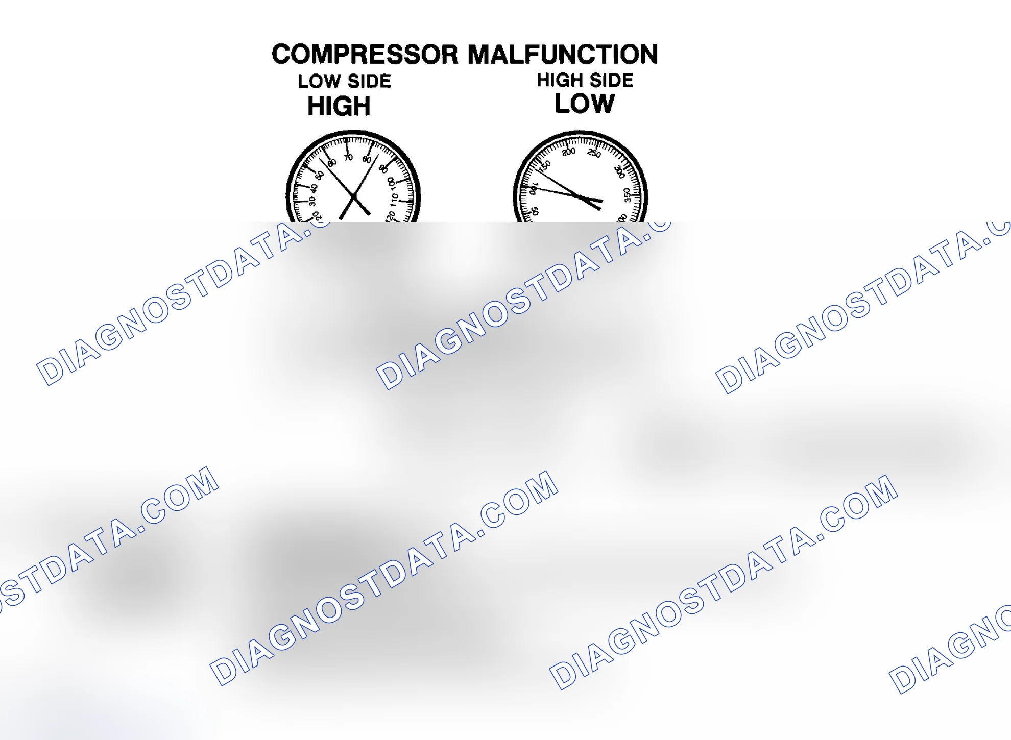 Scheme 62: Compressor Malfunction